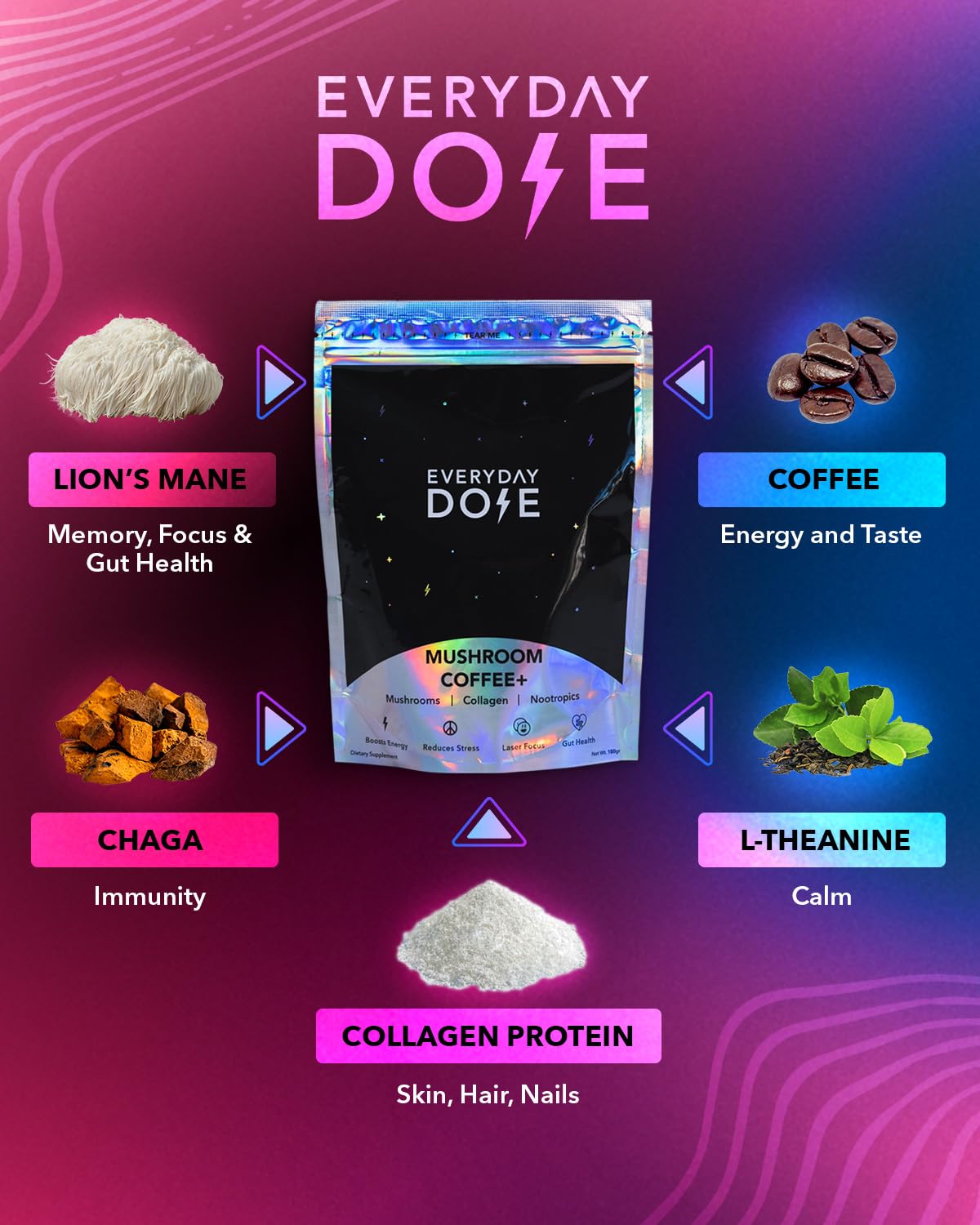 The Mushroom Latte by Everyday Dose | Premium Coffee Extract with Grass-Fed Collagen