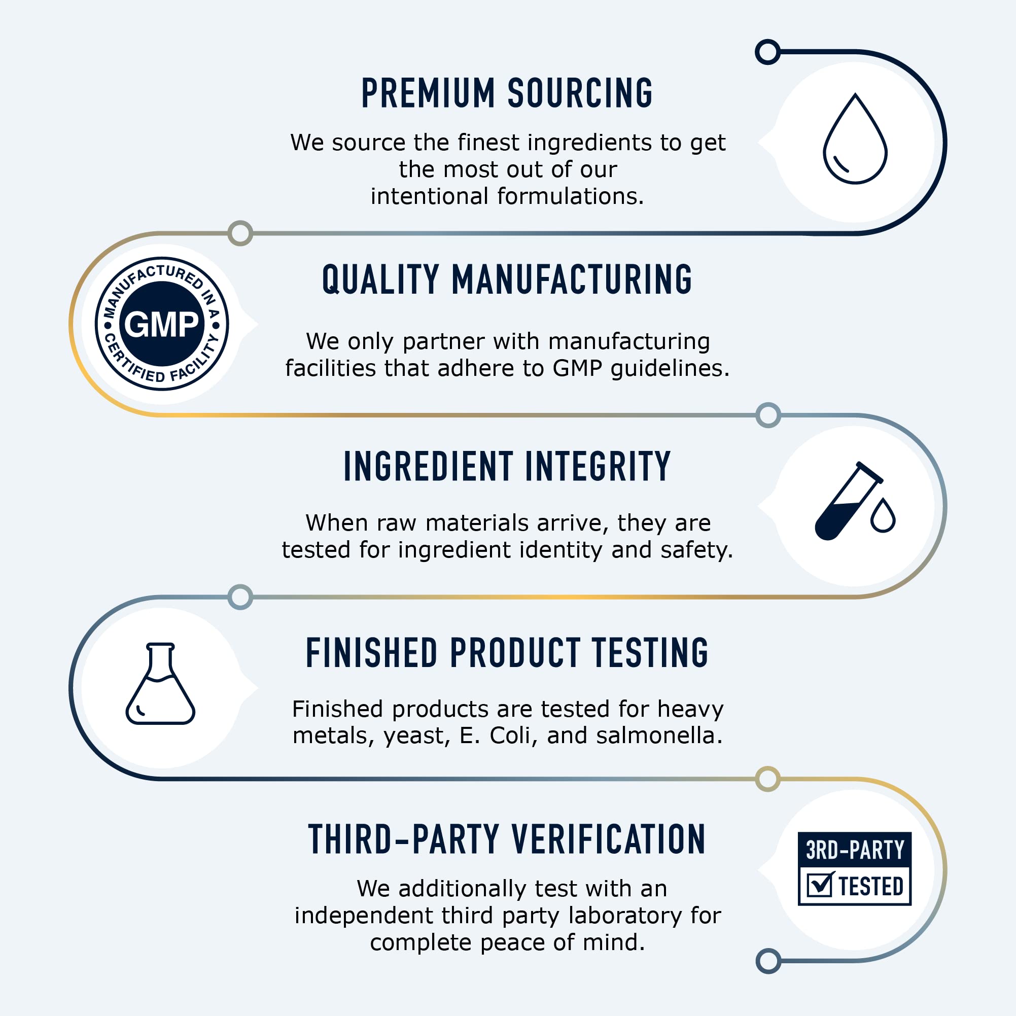 Extra Strength DIM Supplement 400MG | Hormone Balance & Estrogen Metabolism for Men and Women SMNutrition