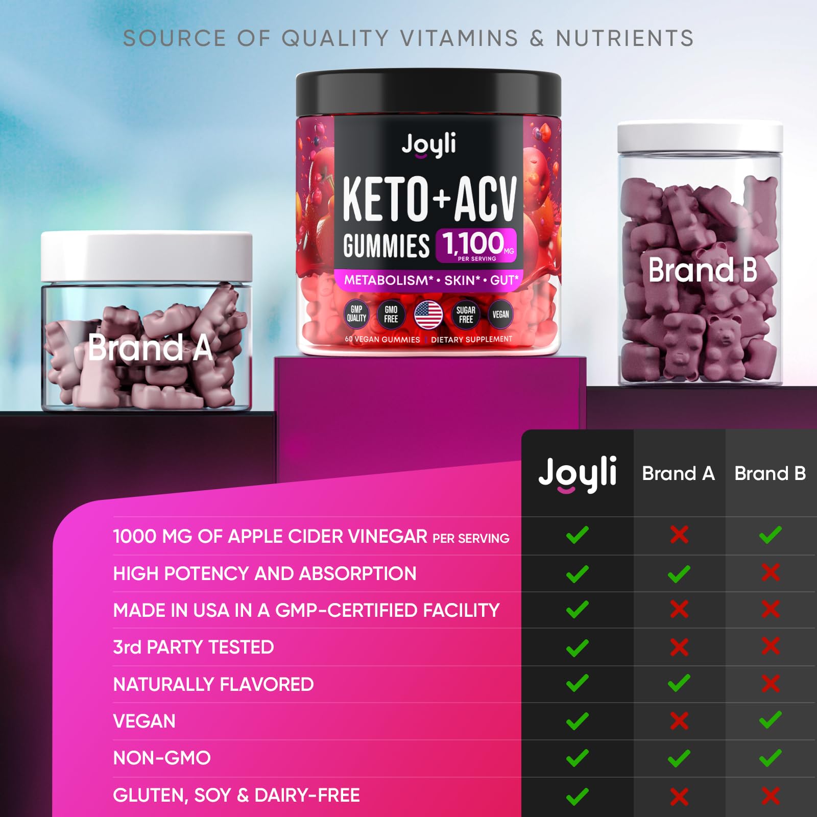 Advanced Keto ACV Gummies - ACV Keto Gummies - with Garcinia Cambogia - Water Loss Keto Gummy JOYLI Nutrition