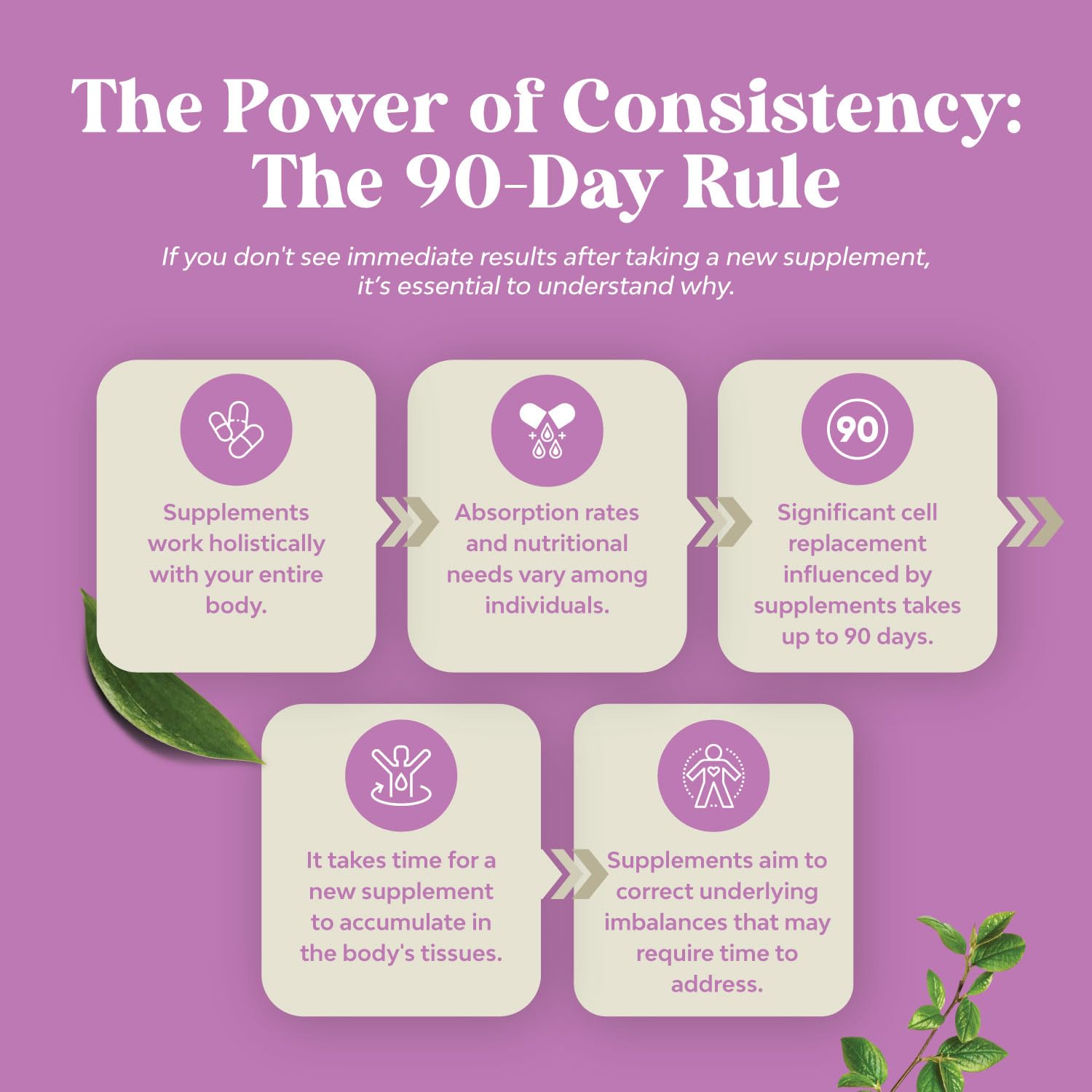 Potent DIM Supplement for Women - Hormone Balance for Women with DIM and Black Pepper Natures Craft