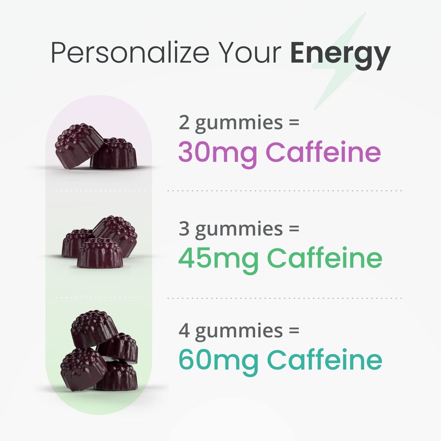 humanN SuperBeets Energy Gummies - Quick Energy & Mental Focus - Help Increase Nitric