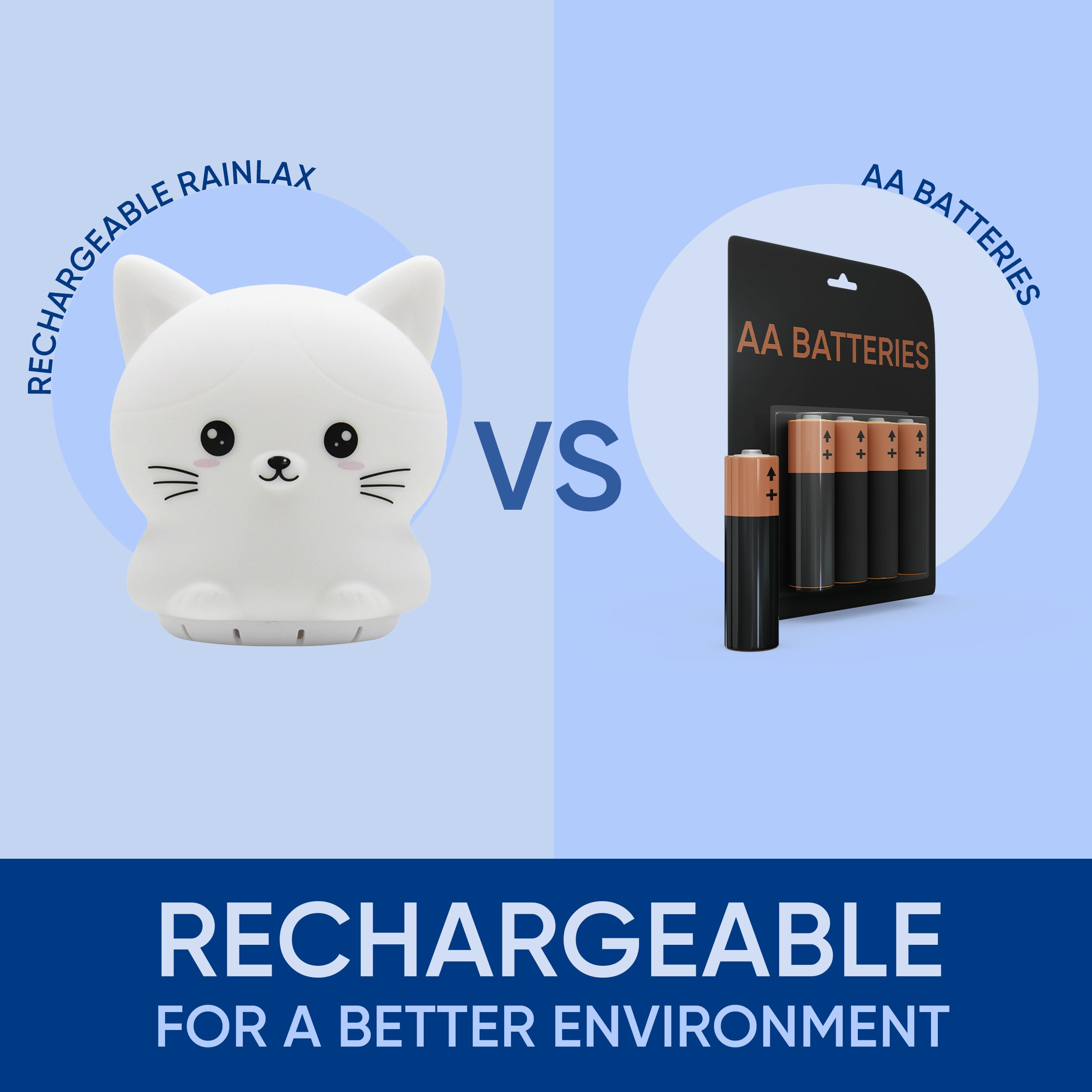 Mindfulness 'Breathing Kitty' | 4-7-8 Guided Visual Meditation Breathing Light | 3 in 1 Device