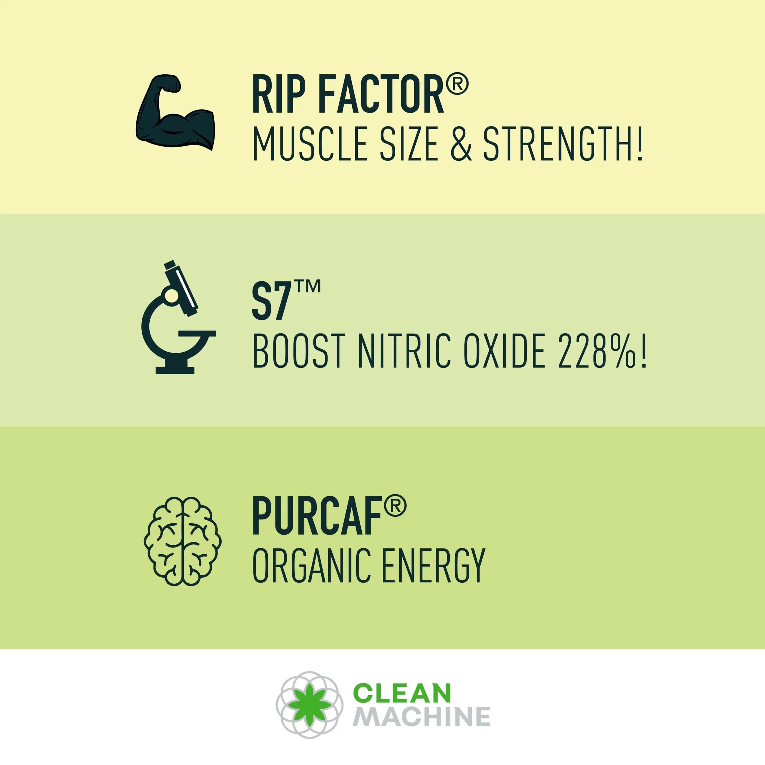 CLEAN MACHINE N10s - Plant Based Vegan Preworkout Powder - 3 Clinically Tested and Patented Ingredients to Increase Muscle Size, Strength, Energy and Mental Focus - 30 Servings - Cherry Bomb