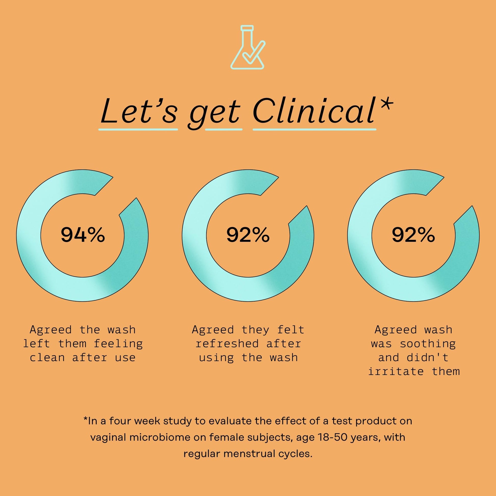 The Honey Pot Company - Prebiotic Feminine Wash - Herbal Infused Feminine Hygiene Wash The Honey Pot Company