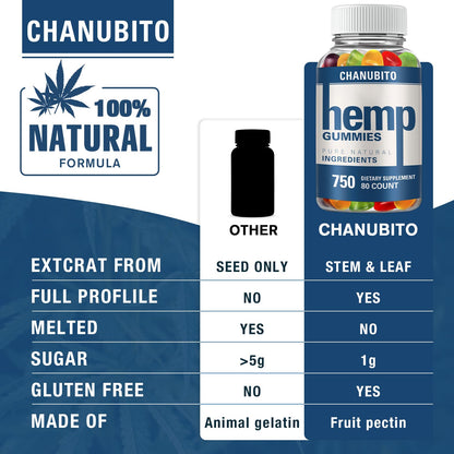 Hemp Gummies Organic High Potency Hemp Supplement - Pain, Sleep, Stress