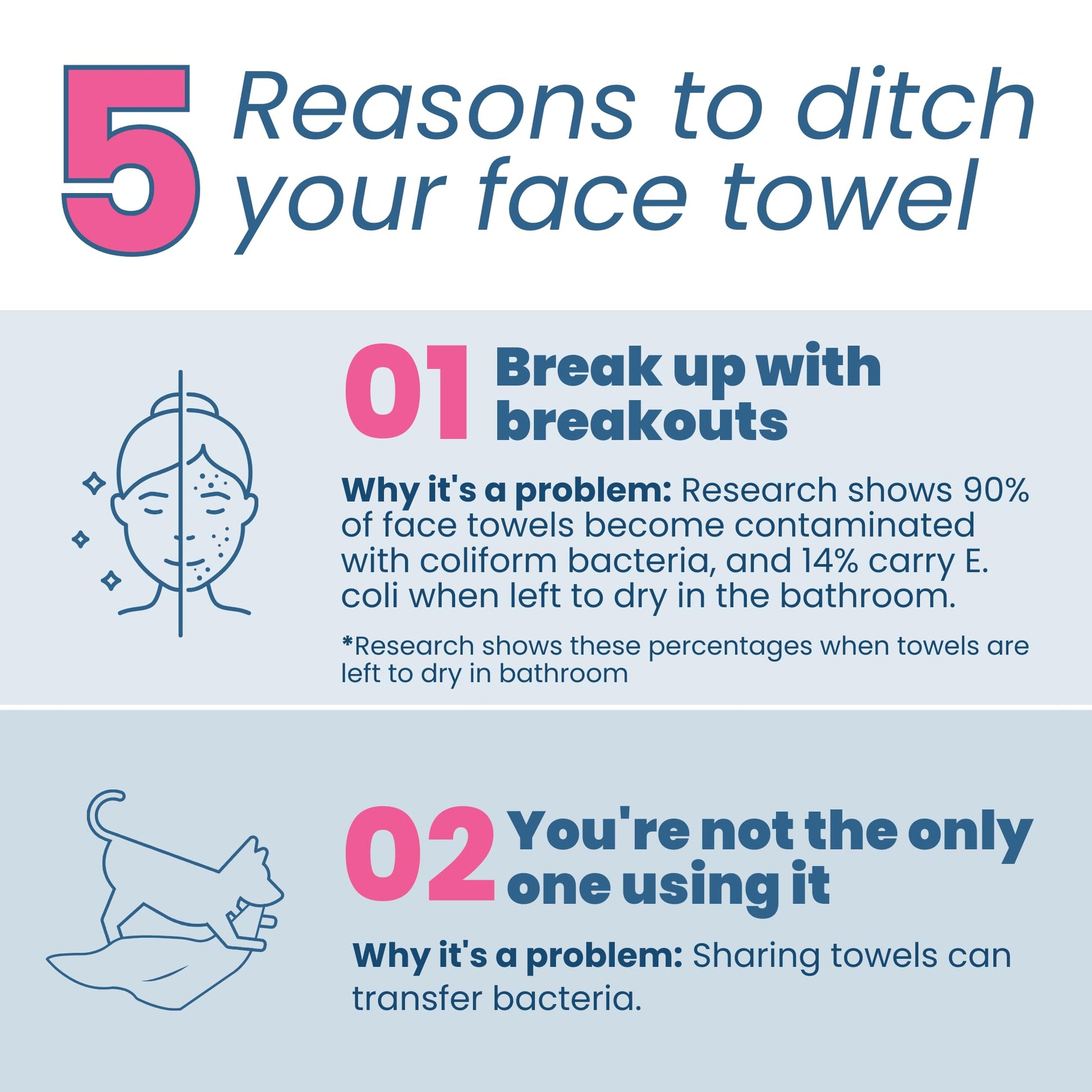 Clean Skin Club Clean Towels XL Supreme, 50 Count, Absorbent, Gentle CLEAN SKIN CLUB