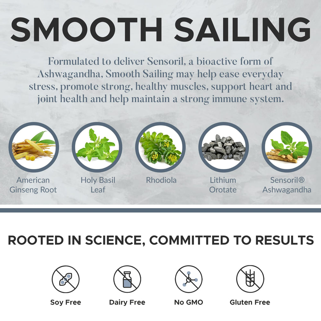 Mechanism Wellness Post-Menopausal Support Supplements - Hormonal Balance, Vitamin B12 1000mcg