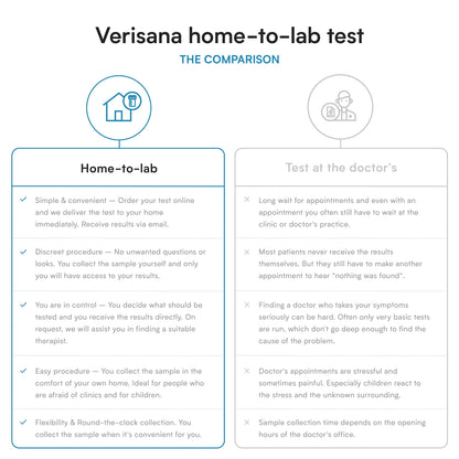 Candida & Helicobacter & Zonulin Test – Lab Testing Kit for Diagnosing Candida, H Pylori and Zonulin