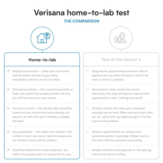 Candida Test – Lab Testing Kit for Diagnosing Candida albicans, Yeast Infection, Geotrichum spec