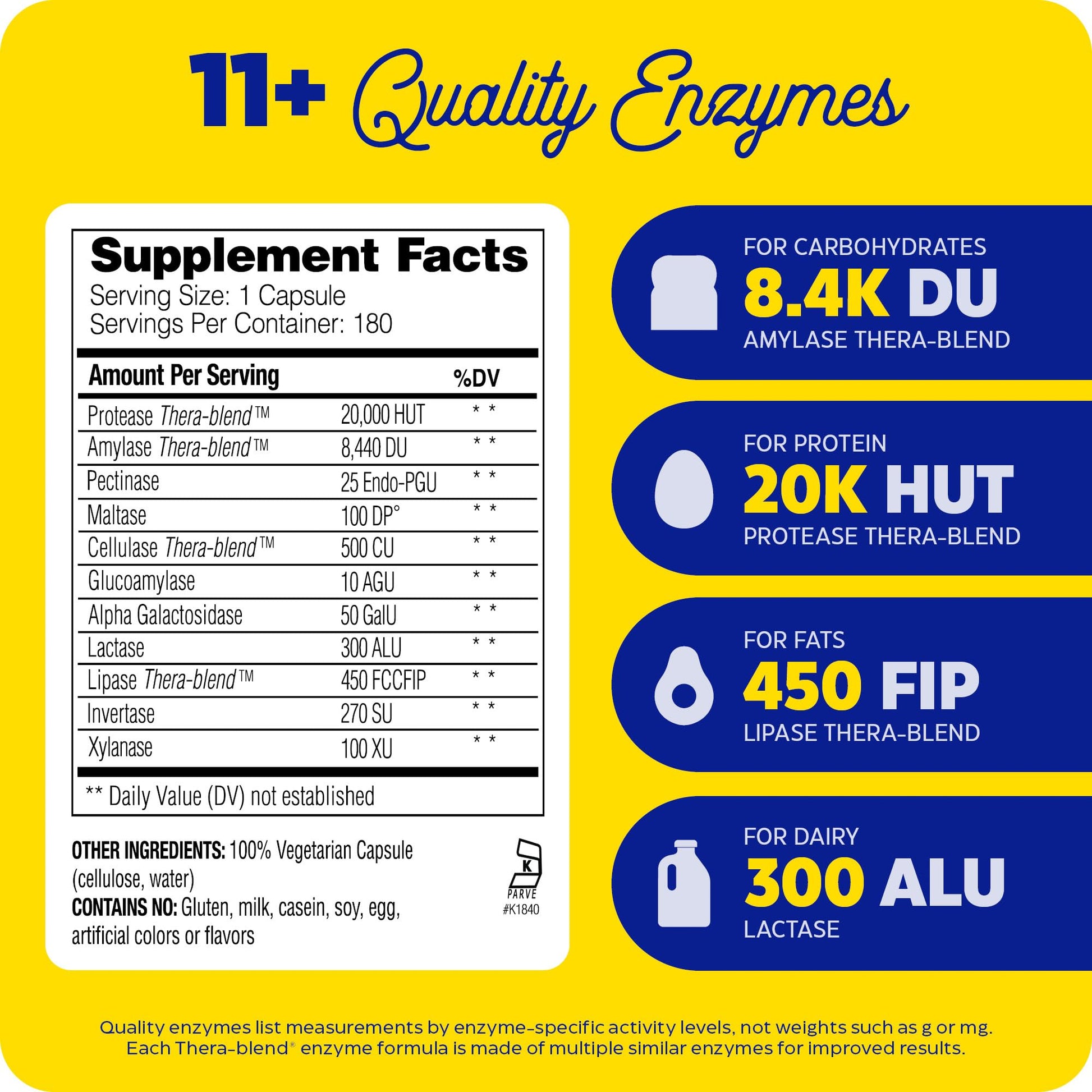 Enzymedica Digest Basic, Digestive Enzymes for Sensitive Stomachs, Offers Fast-Acting Enzymedica