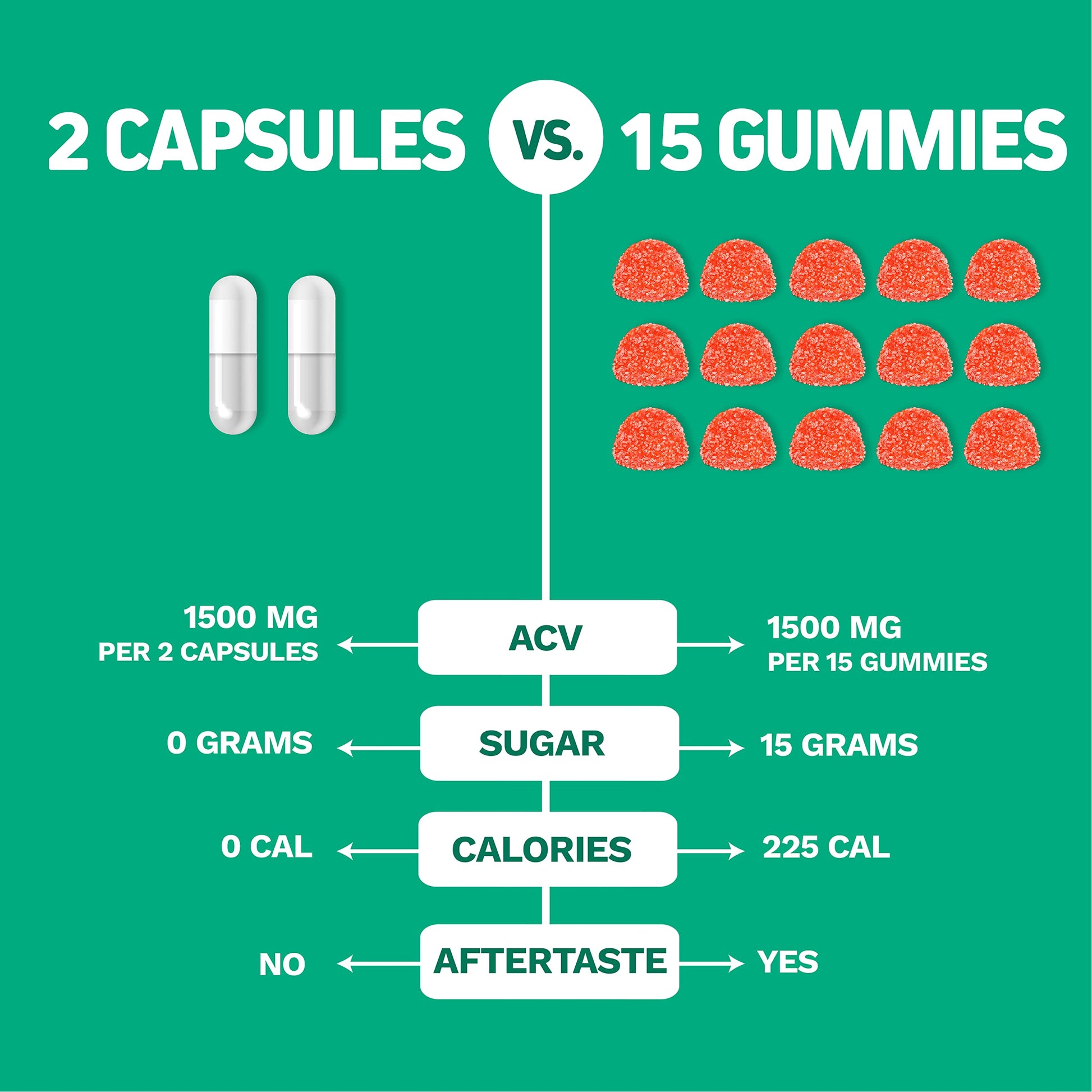 Herbtonics Raw Apple Cider Vinegar Capsules, 1500mg Detox Support (Packaging May Vary), 90 Caps Herbtonics