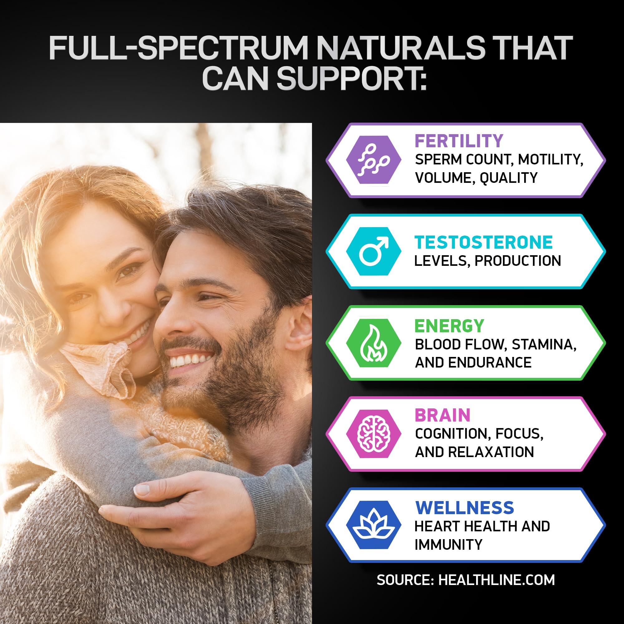 BIOACTIVE LABS Fertility Supplements Prostate Health Supplements Mens Health Bundle BIOACTIVE LABS