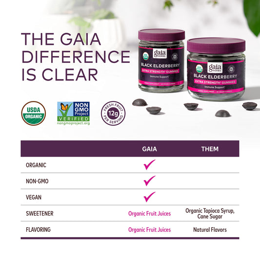 Gaia Herbs Black Elderberry (Sambucus Nigra) Extra Strength Gummies