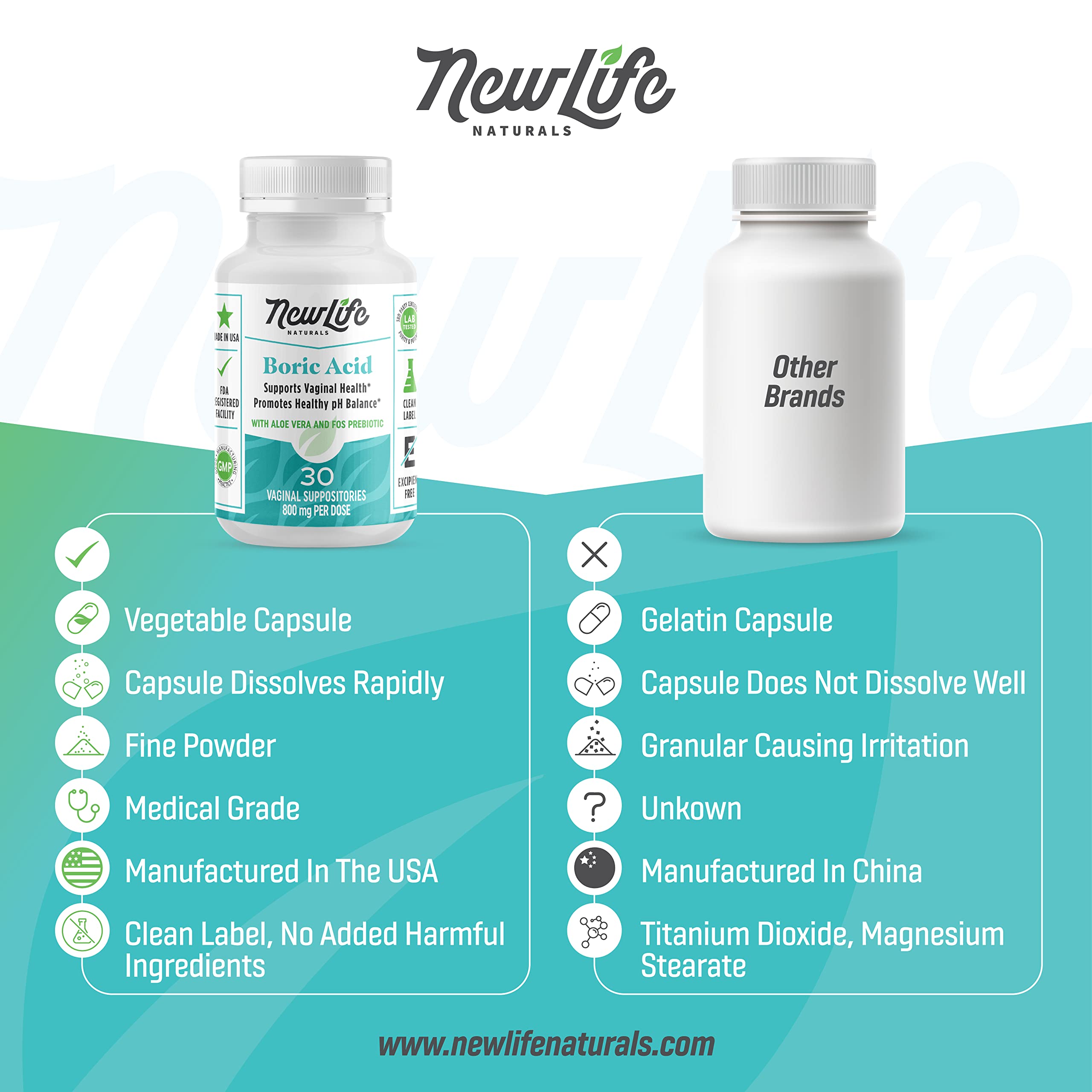 NewLife Naturals Boric Acid Vaginal Suppositories with Aloe Vera & FOS Prebiotic | Women's pH Balance Pills NewLife Naturals