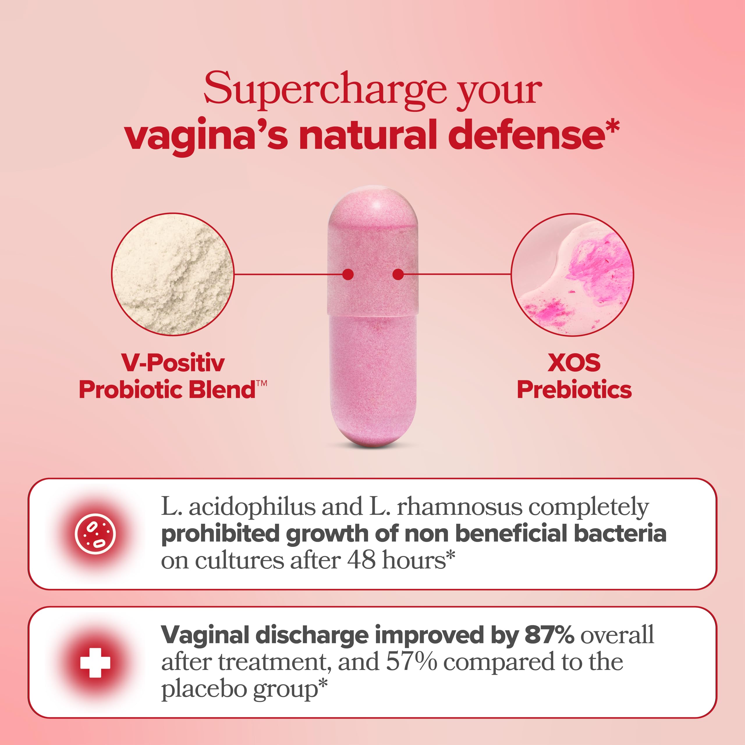 URO Vaginal Probiotics for Women pH Balance with Prebiotics & Lactobacillus Probiotic Blend O Positiv