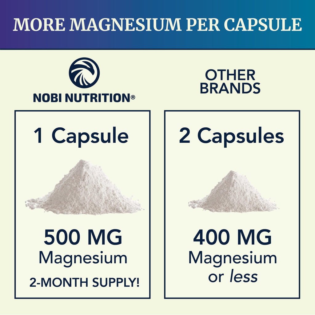 Magnesium Citrate Complex 500 MG for Calm, Relaxation, Constipation & Digestion