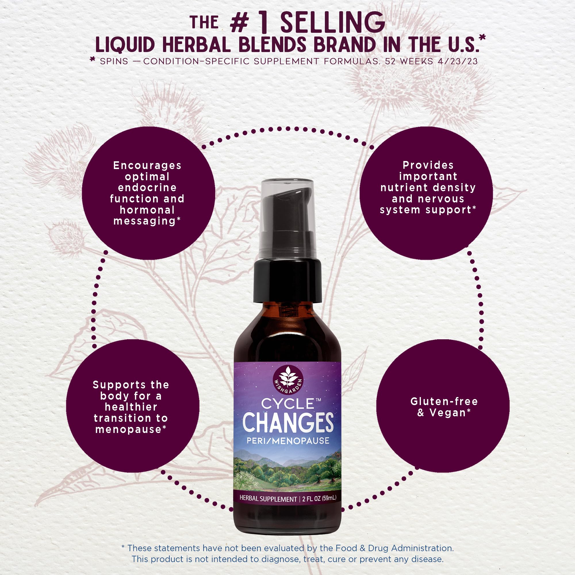 WishGarden Herbs Cycle Changes Herbal Menopause Support - Plant-Based Supplement w/Black Cohosh WishGarden