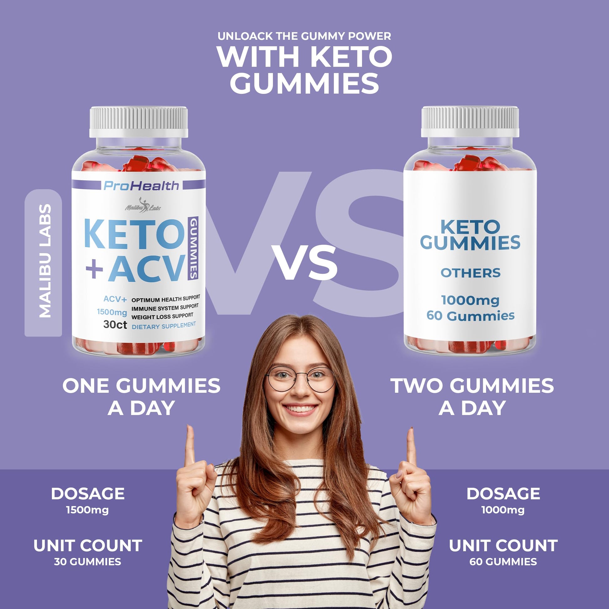 prohealth Keto acv Gummies - 1500mg Once a Day Keto, Strong Time Released Advanced Malibu Labs