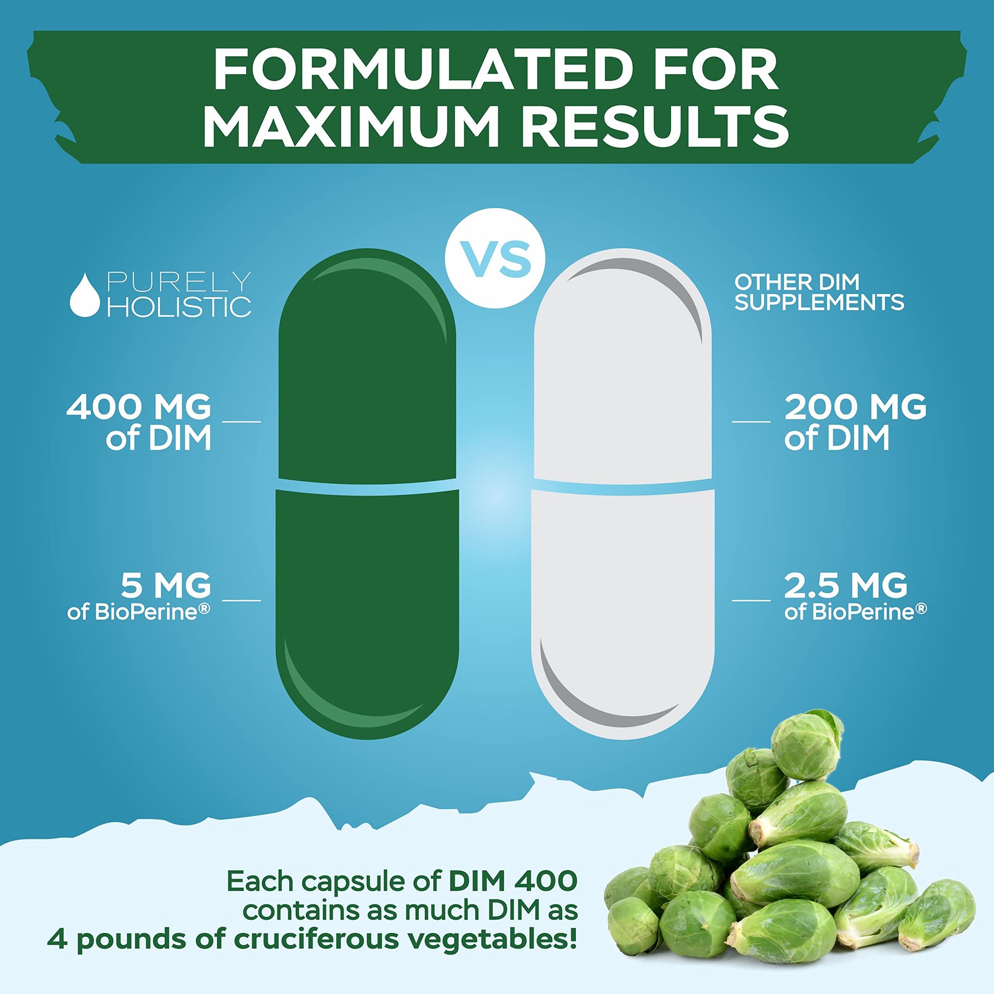 DIM Supplement 400mg Plus Bioperine - 150 Vegan Capsules - 5 Month Supply - Hormone Balance Purely Holistic