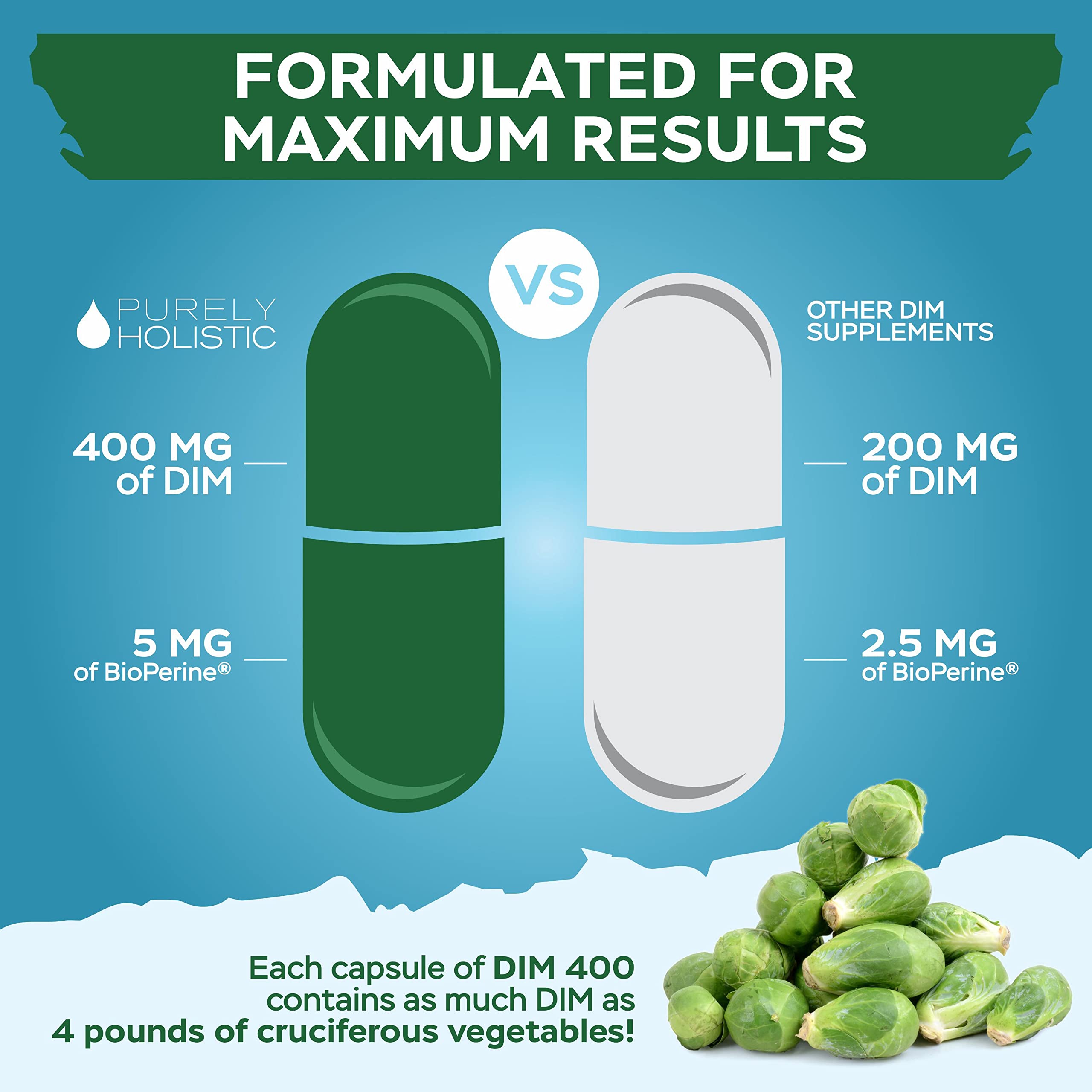 DIM Supplement 400mg Plus Bioperine - 150 Vegan Capsules - 5 Month Supply - Hormone Balance Purely Holistic