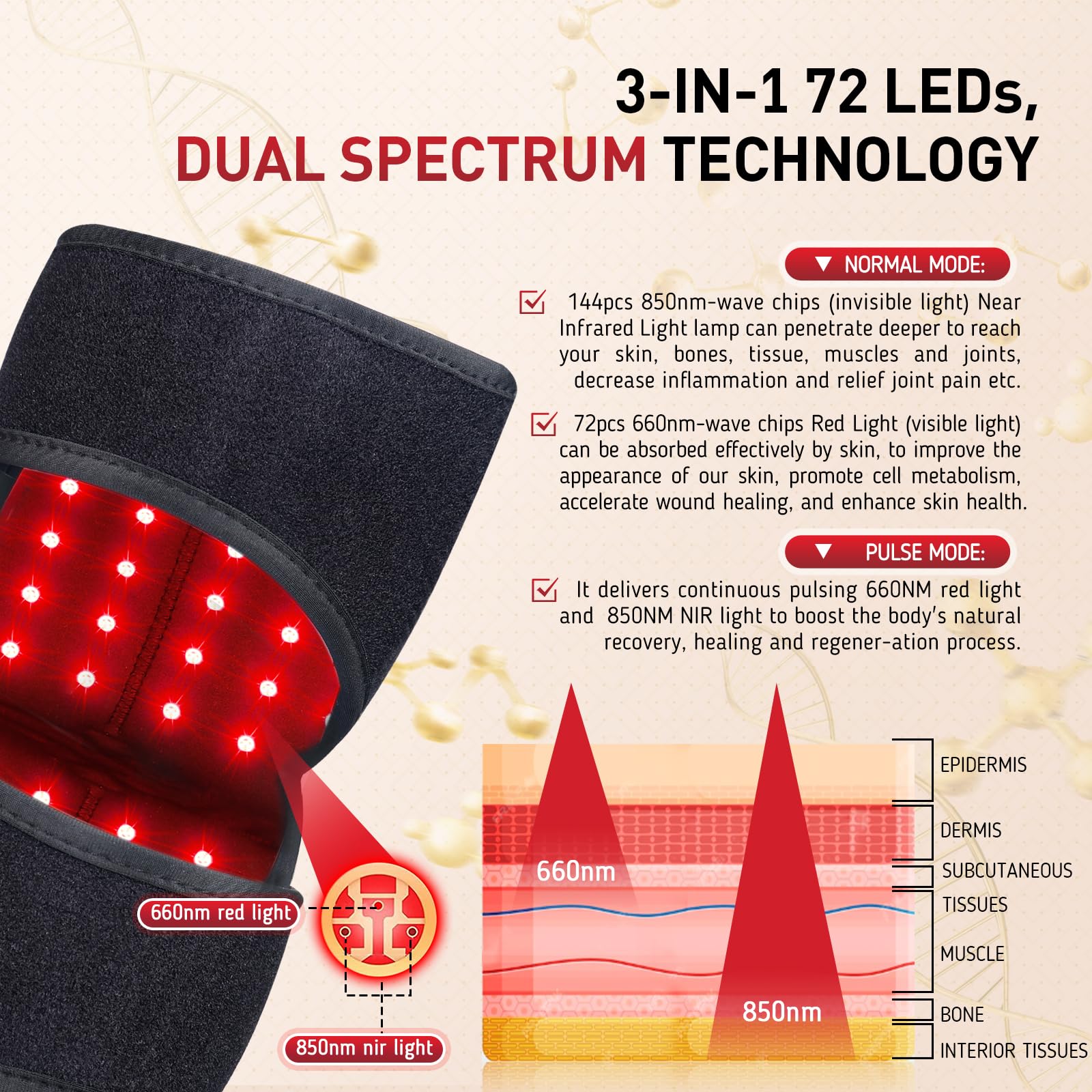 Red Light Therapy for Knee, 660nm Red Light and 850nm Near Infrared Light Therapy Device Rikimxin