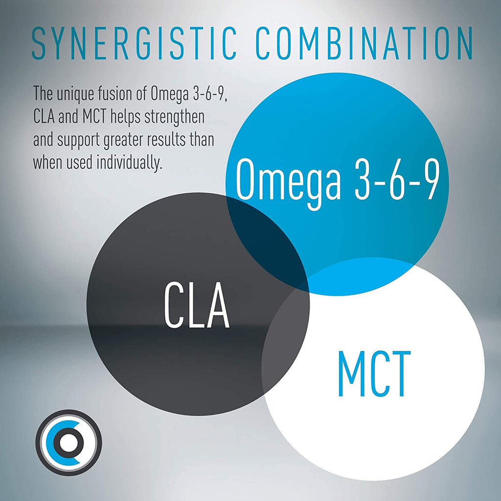 Lean CORE Omega MCT + CLA - Stimulant Free Health Formula, Lean Muscle & Toned