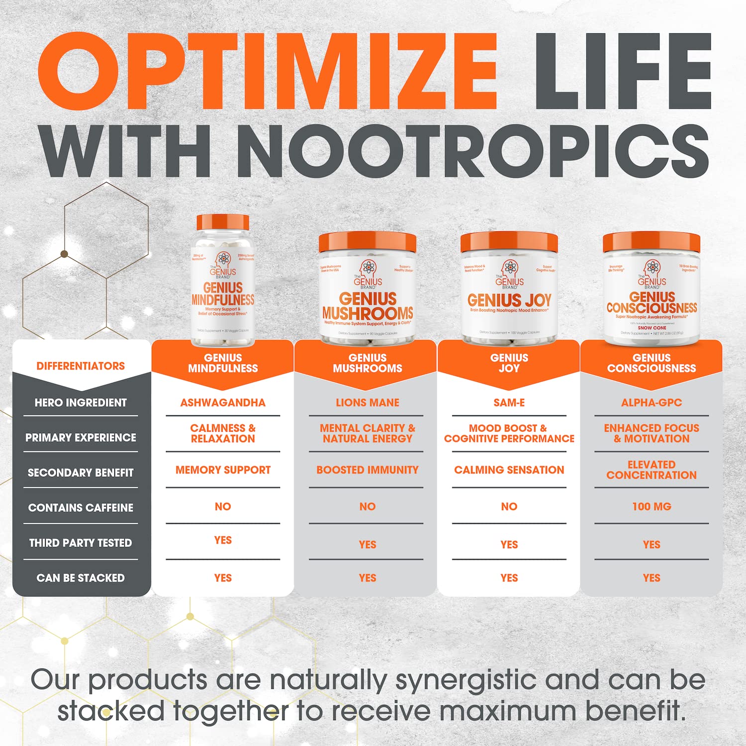 The Genius Brand - Lions Mane, Cordyceps and Reishi- Genius Mushroom The Genius Brand