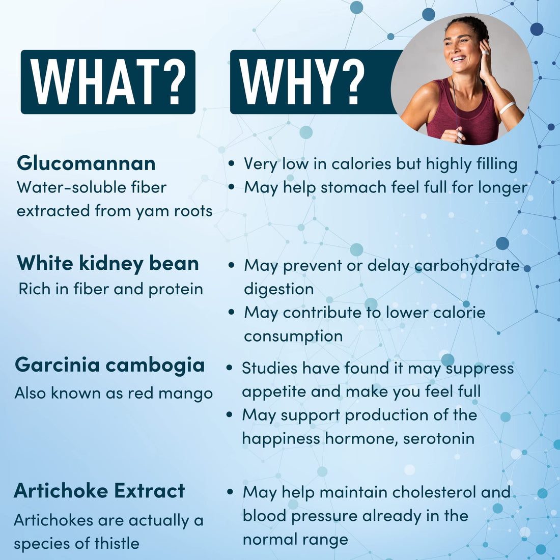 Appetite Suppressant for Weight Loss - Garcinia Cambogia, Glucomannan Appetite Control 