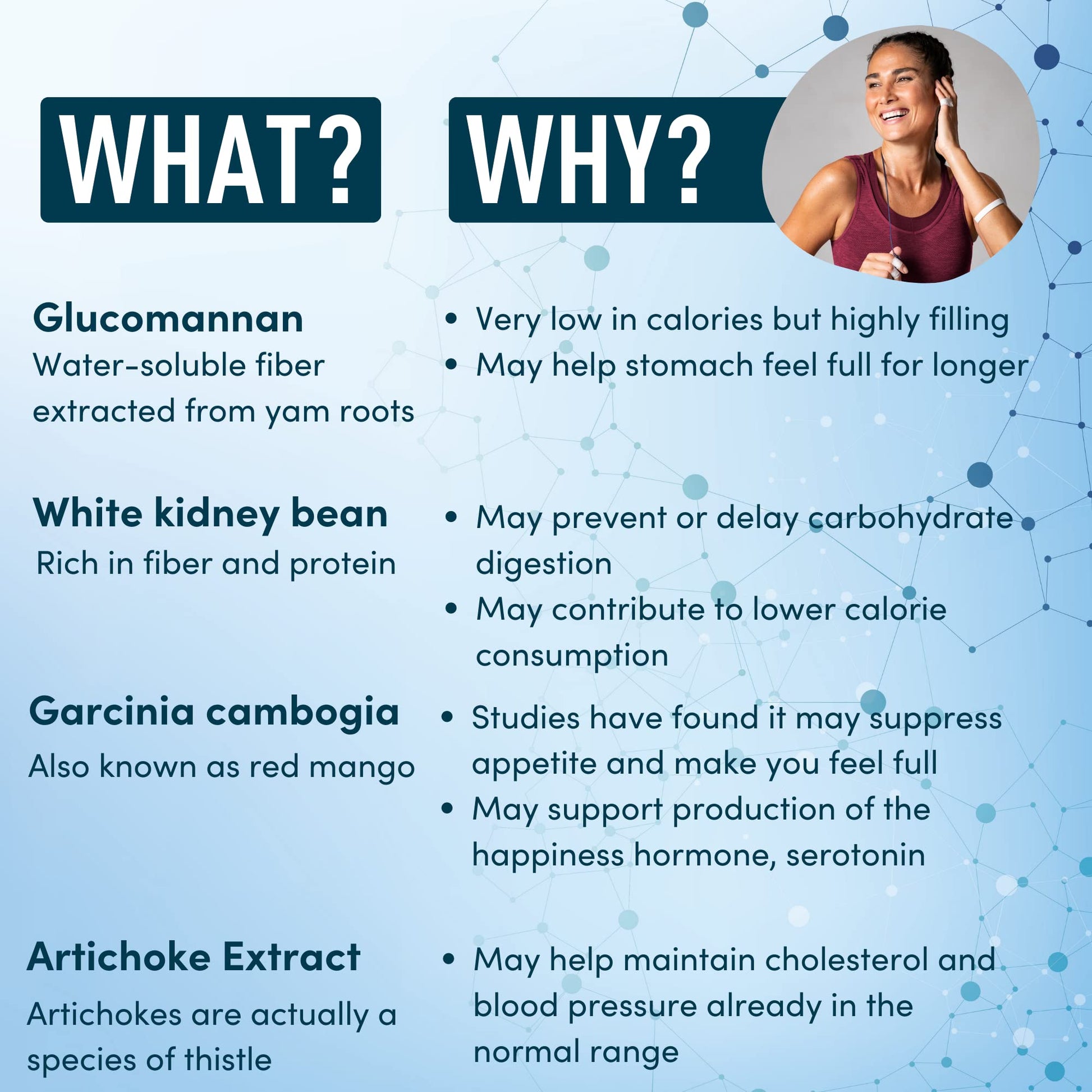 Appetite Suppressant for Weight Loss - Garcinia Cambogia, Glucomannan Appetite Control WINDSOR BOTANICALS