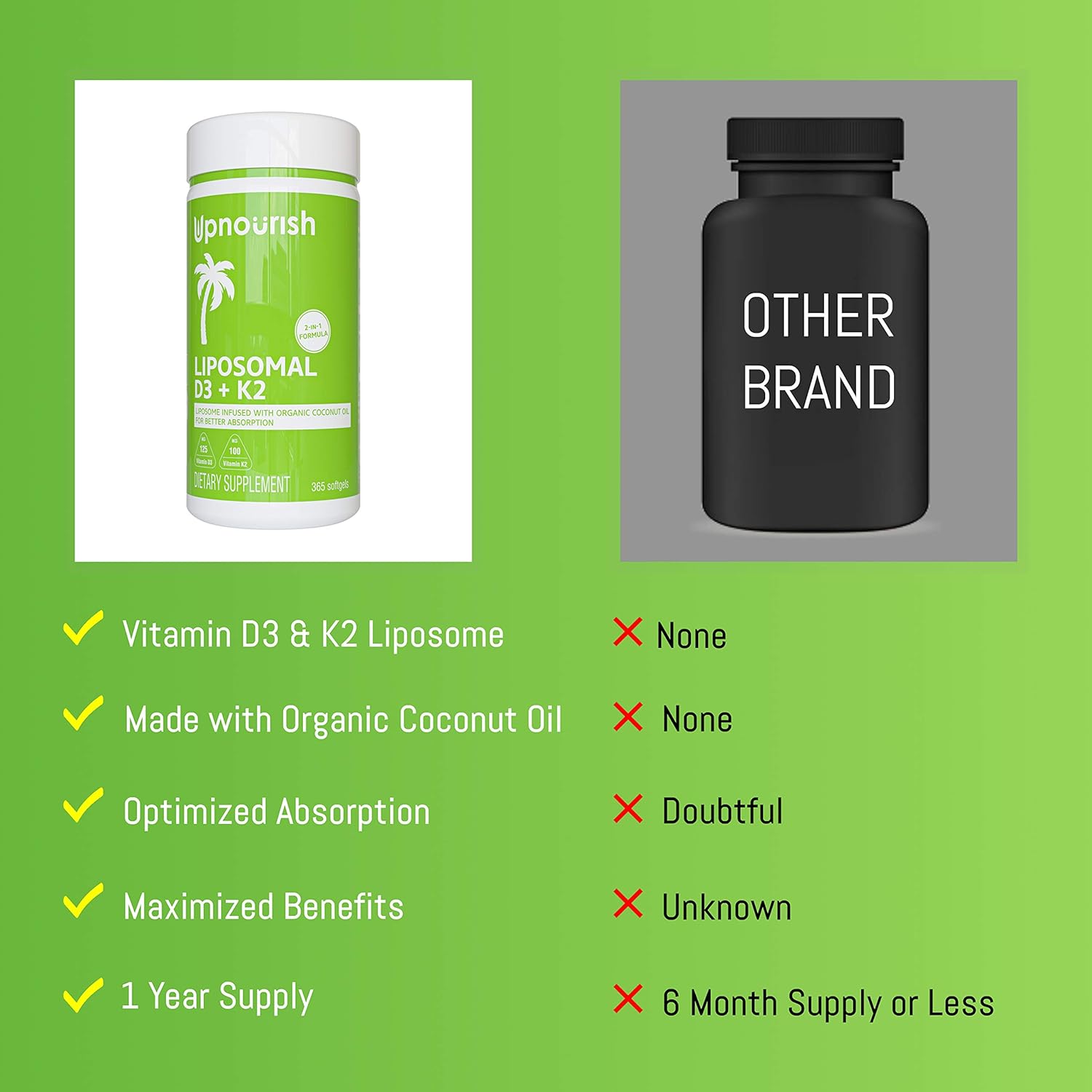 UpNourish Liposomal D3 & K2 MK-7, Advanced Absorption for Optimal Bone and Immun