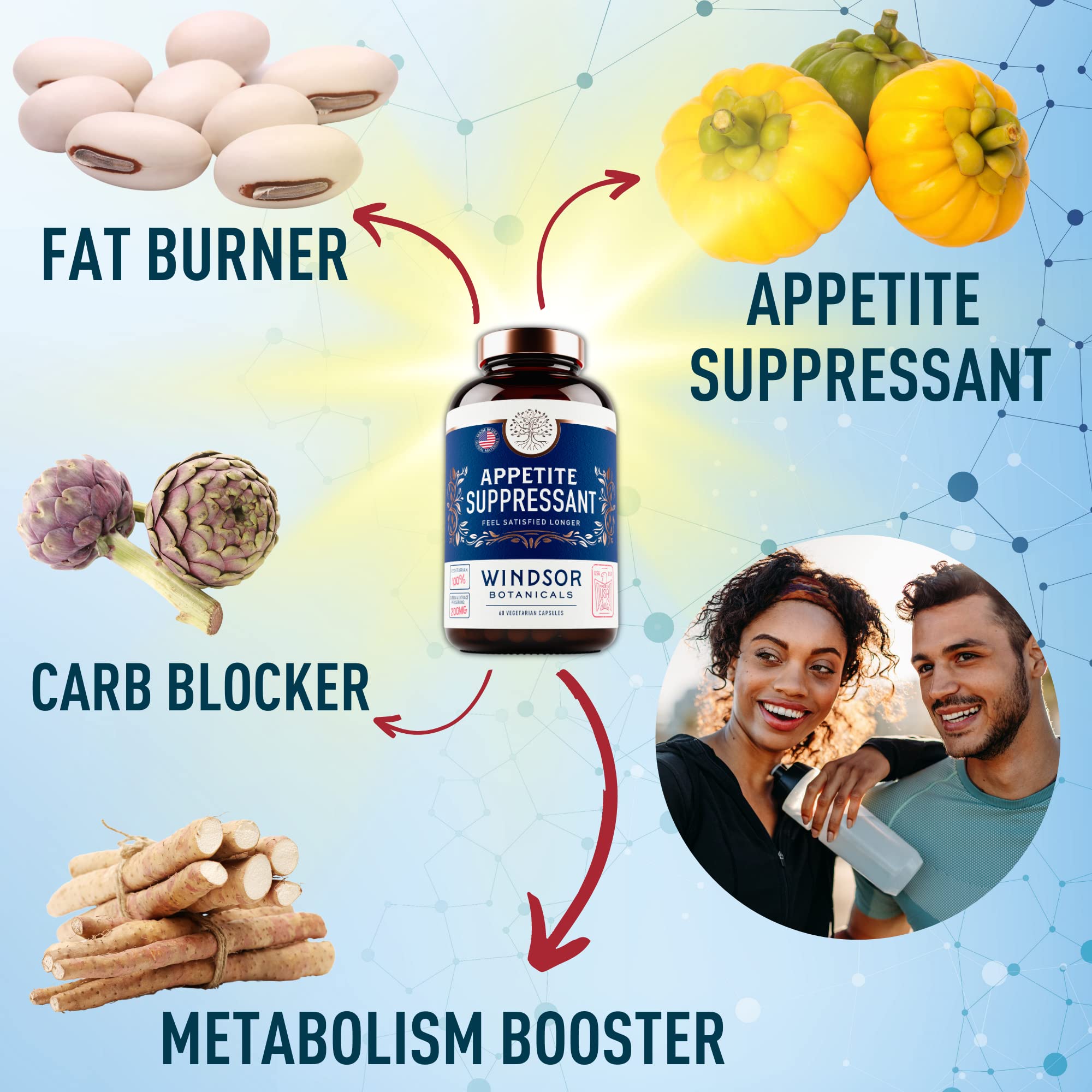 Appetite Suppressant for Weight Loss - Garcinia Cambogia, Glucomannan Appetite Control WINDSOR BOTANICALS