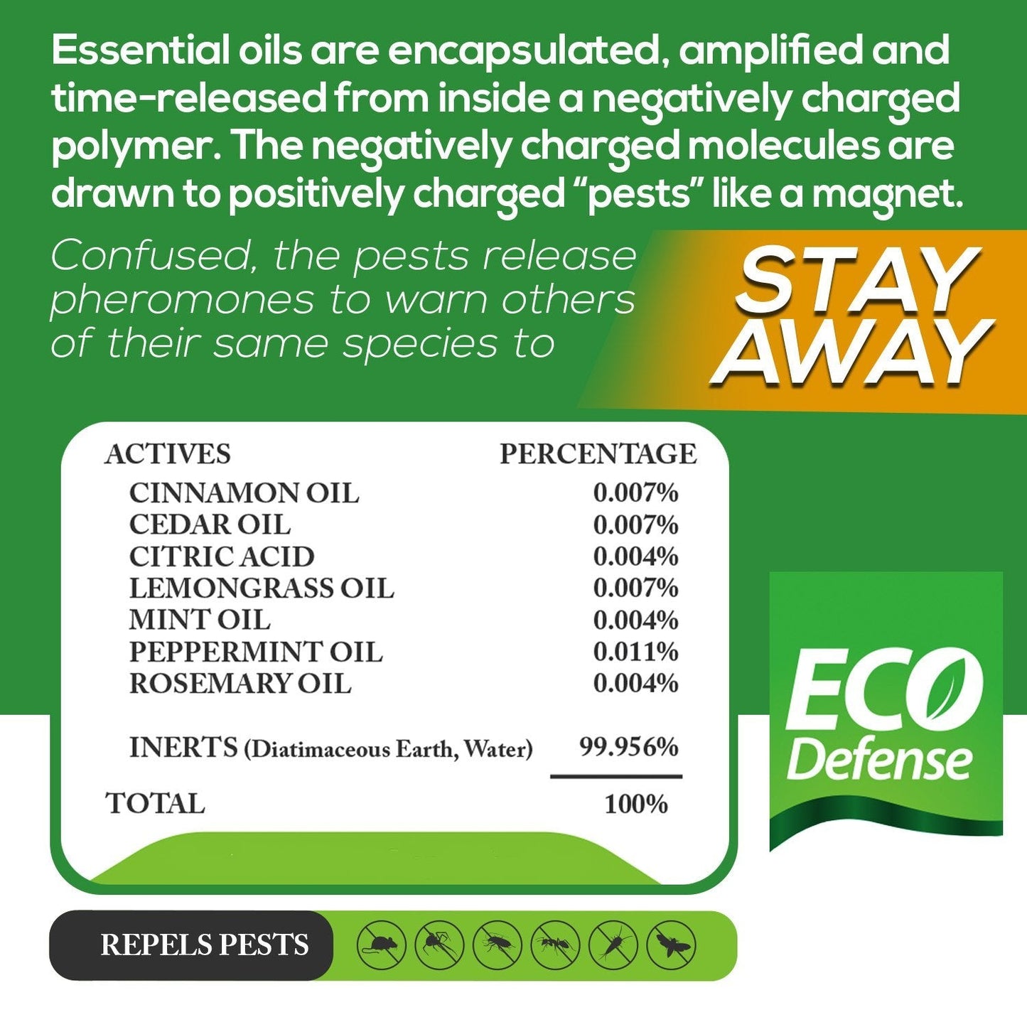 Eco Defense Pest Control Pouches - All Natural - Repels Rodents, Spiders