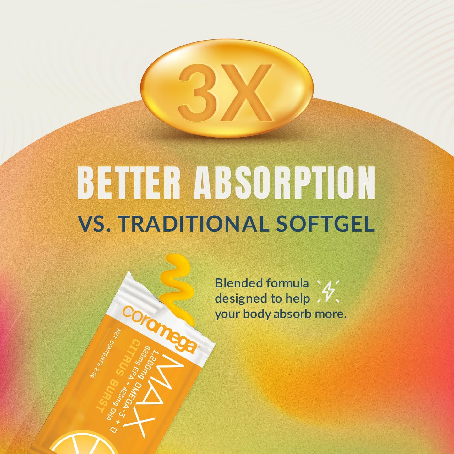 Coromega MAX High Concentrate Omega 3 Fish Oil, 2400mg Omega-3s with 3X Better