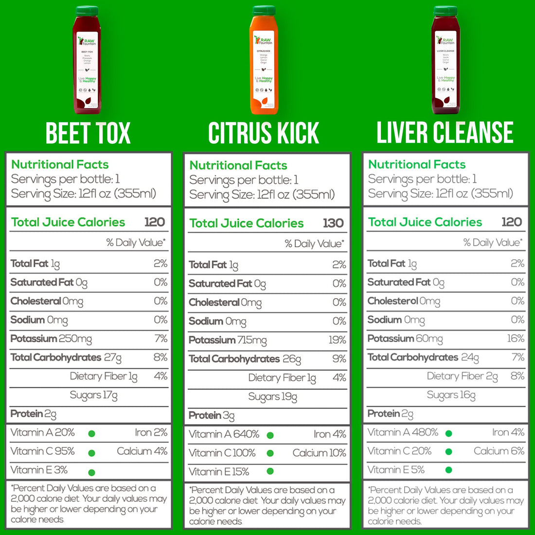 3 Day Juice Cleanse by Raw Fountain, All Natural Raw Detox Cleanse, Liquid Juice Diet