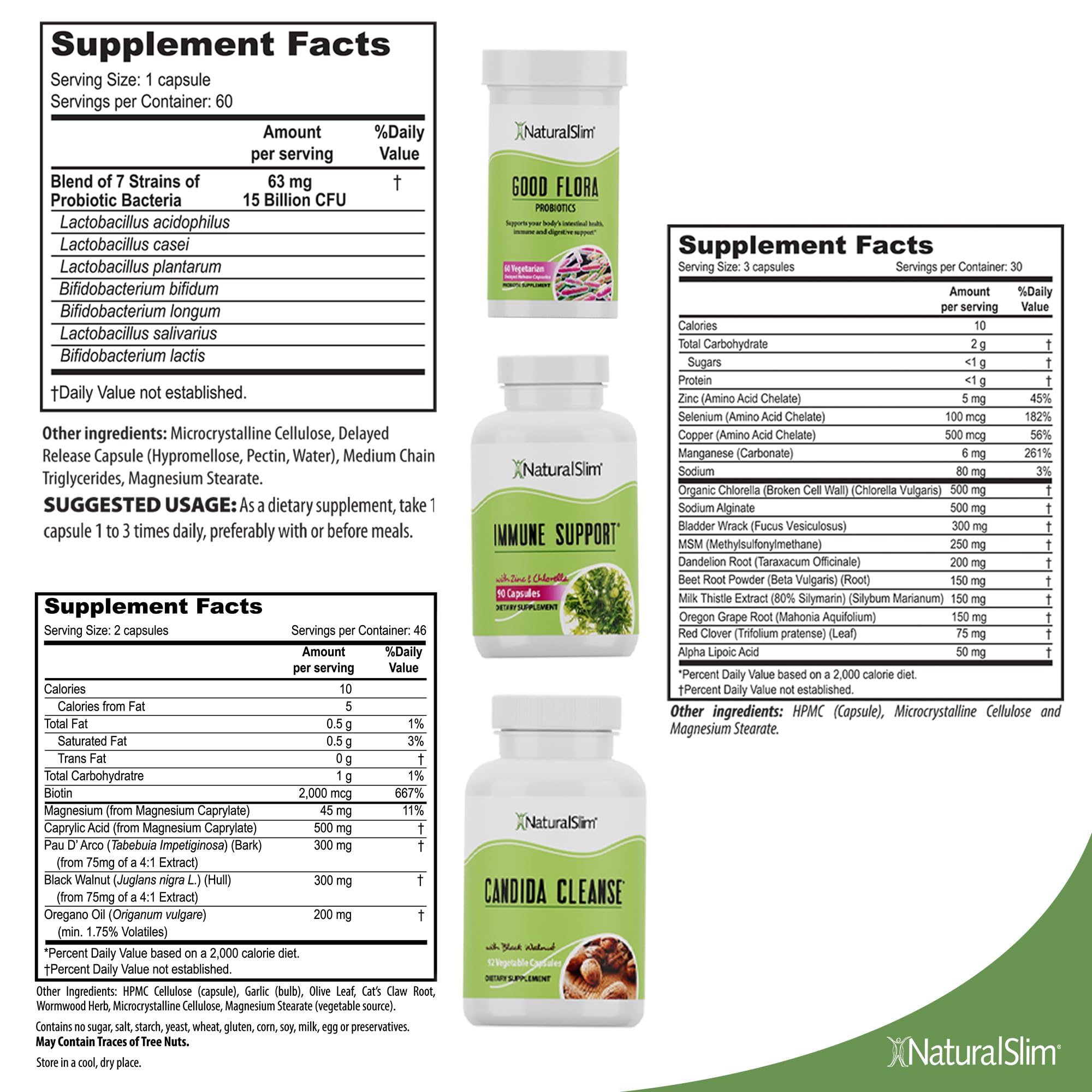 NaturalSlim Candiseptic Kit Capsules – Formulated by Frank Suarez (1 Pack) NaturalSlim