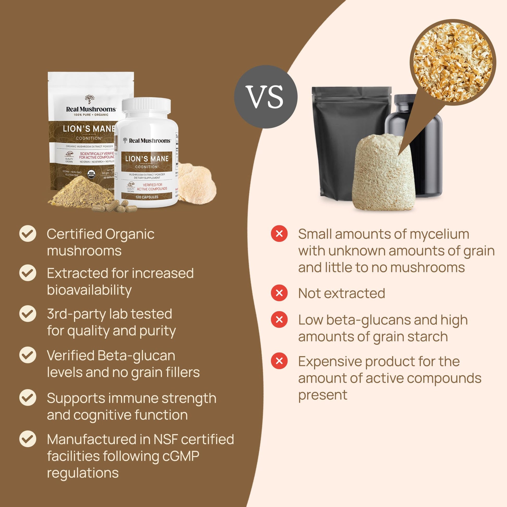 Real Mushrooms Lion’s Mane Capsules - Organic Lions Mane Mushroom Extract Real Mushrooms