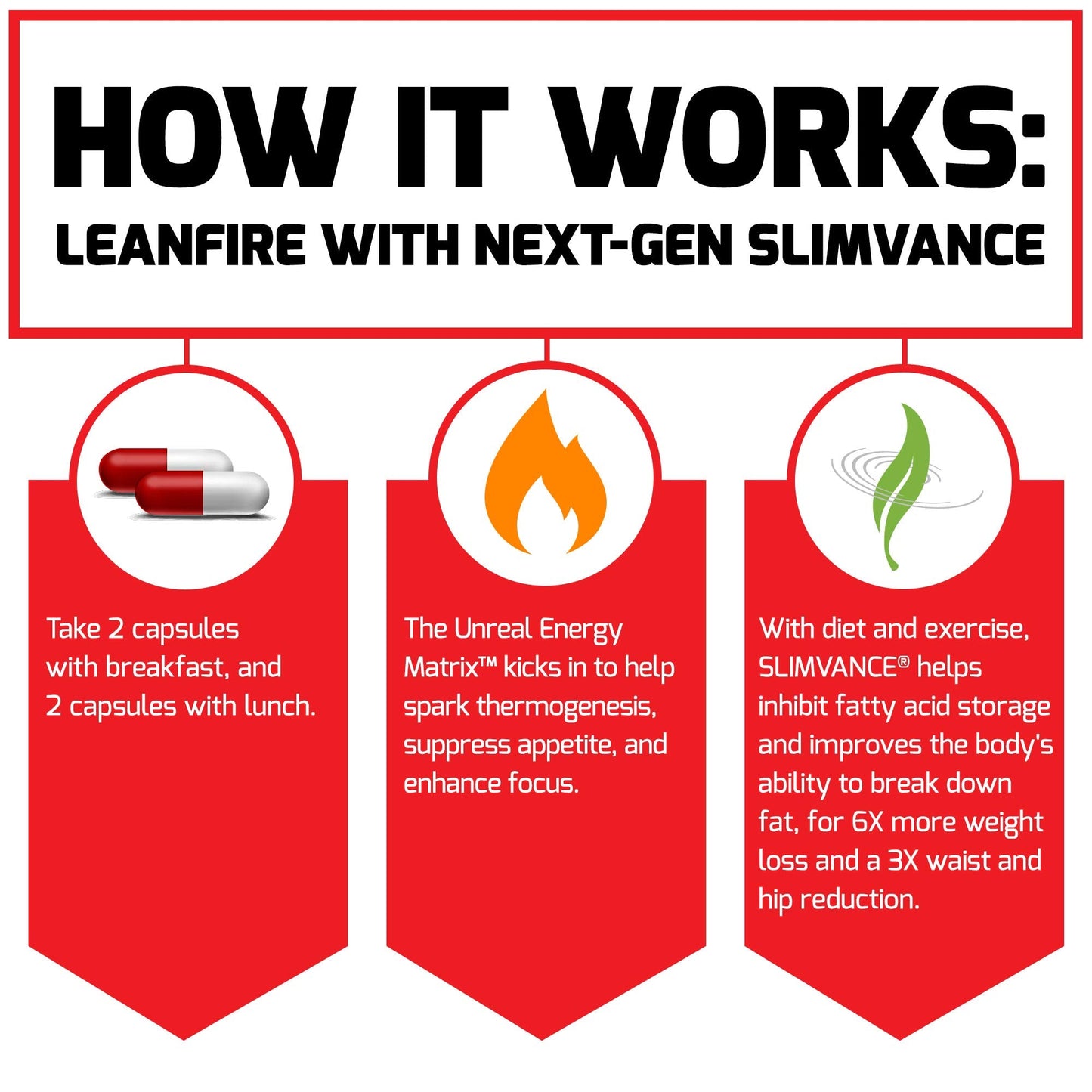 FORCE FACTOR LeanFire with Next-Gen SLIMVANCE Advanced Thermogenic Fat Burner