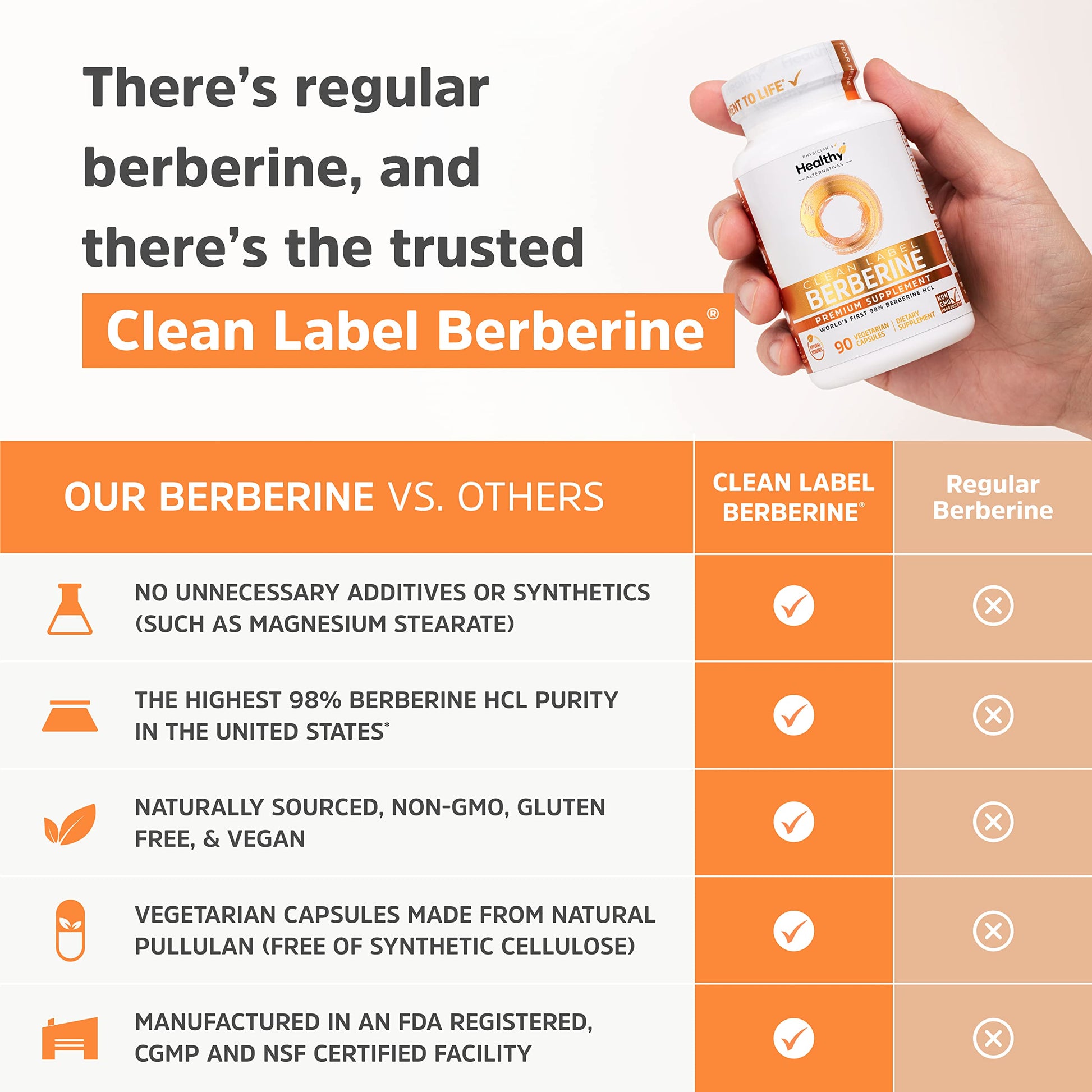 Clean Label Berberine Supplement 1500mg - Ultra Pure 98% Berberine HCl, Highest Purity Physician's Healthy Alternatives