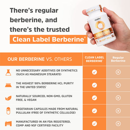 Clean Label Berberine Supplement 1500mg - Ultra Pure 98% Berberine HCl, Highest Purity