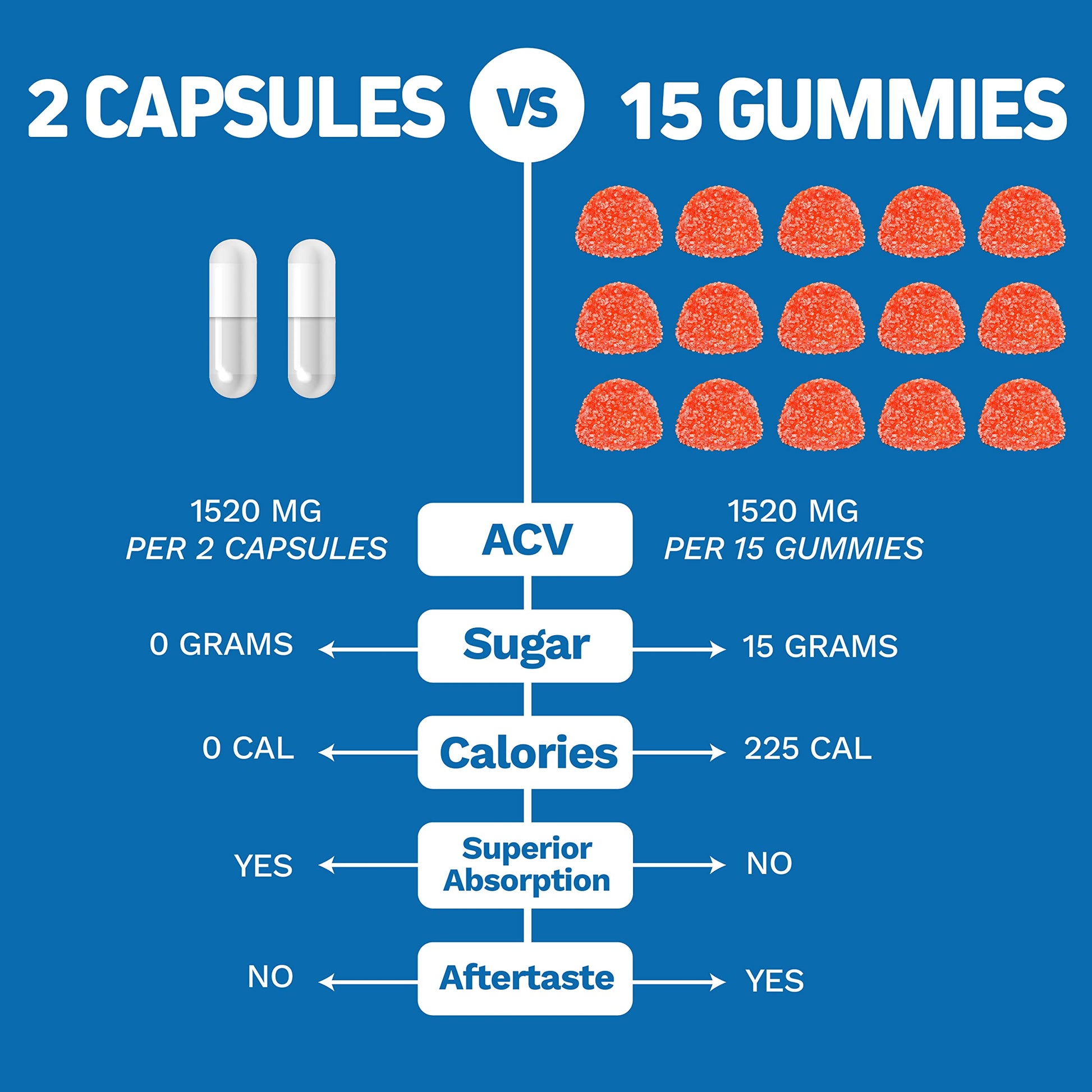 Herbtonics Apple Cider Vinegar Capsules Plus Keto BHB | Fat Burner & Weight Loss Supplement Herbtonics