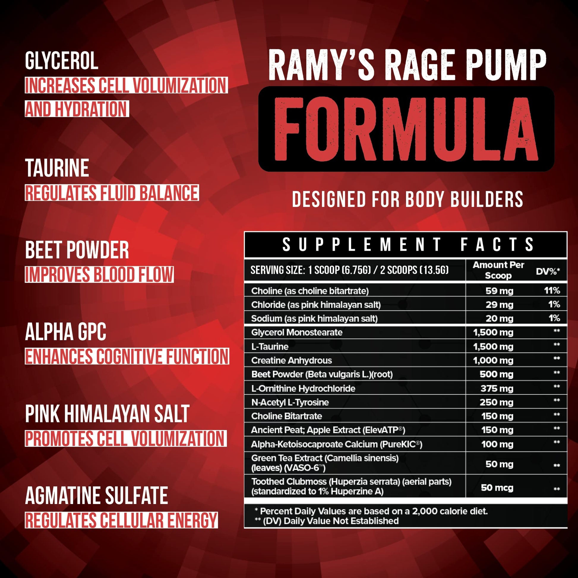 Enhanced Labs - Mr. Olympia 2020 Big Ramy’s Rage Pump - Stimulant Free Pre Workout w/Creatine to Increase Power, Maximize Pump, and Intensify Strength (30 Servings) (Orange Juice)