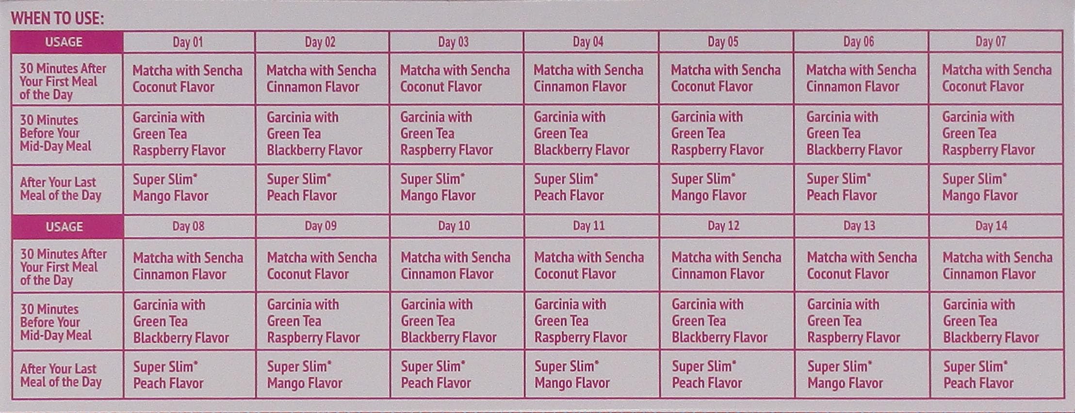 Lakma 14 Day Weight Loss Kit Green Tea - 42 Tea Bags