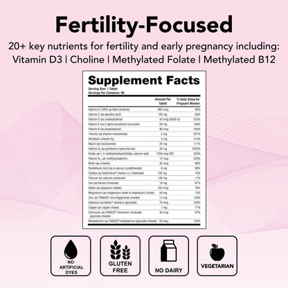 TheraNatal Core + ConceptionXR Reproductive Health Formula Bundle - Preconception Vitamin