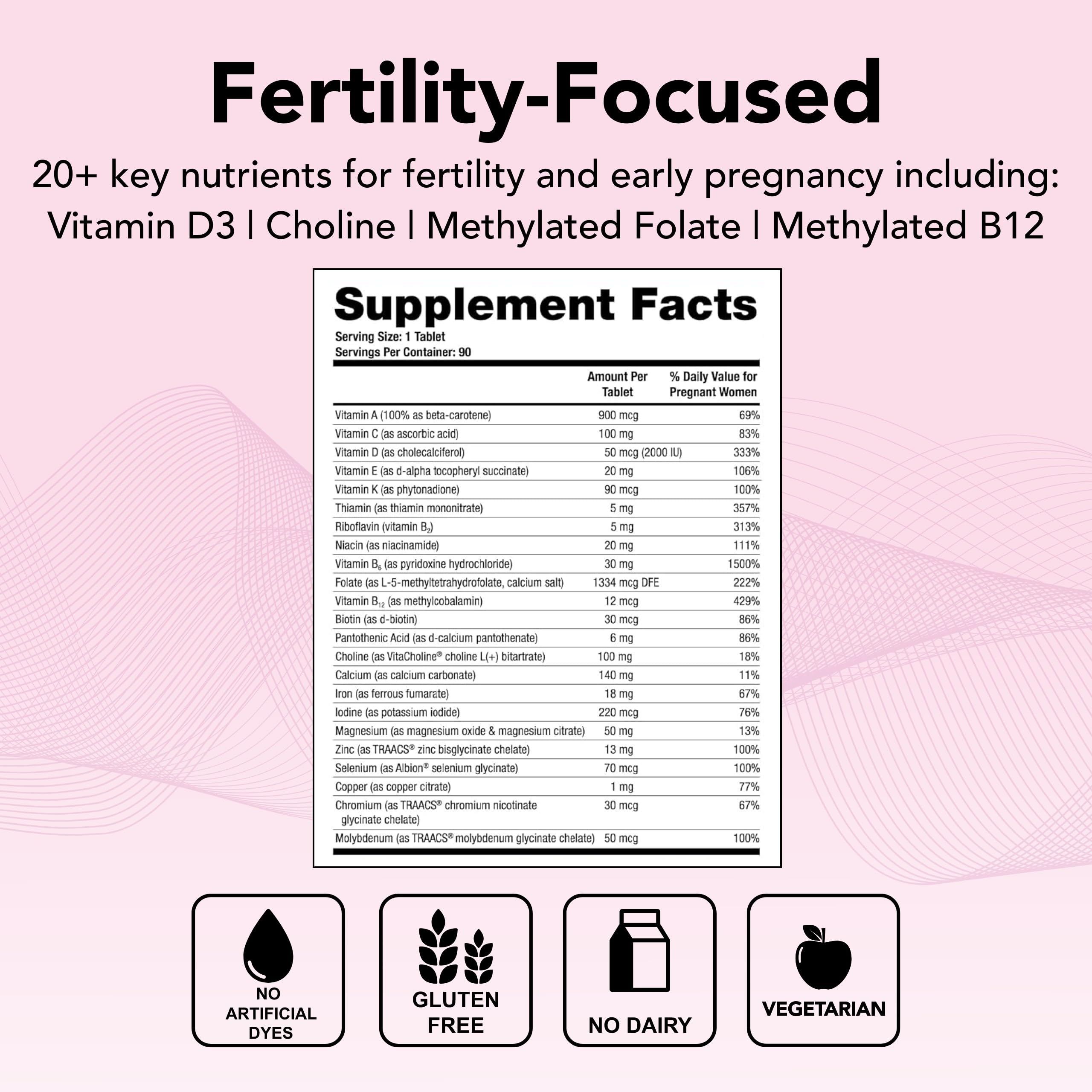 TheraNatal Core + ConceptionXR Reproductive Health Formula Bundle - Preconception Vitamin Theralogix