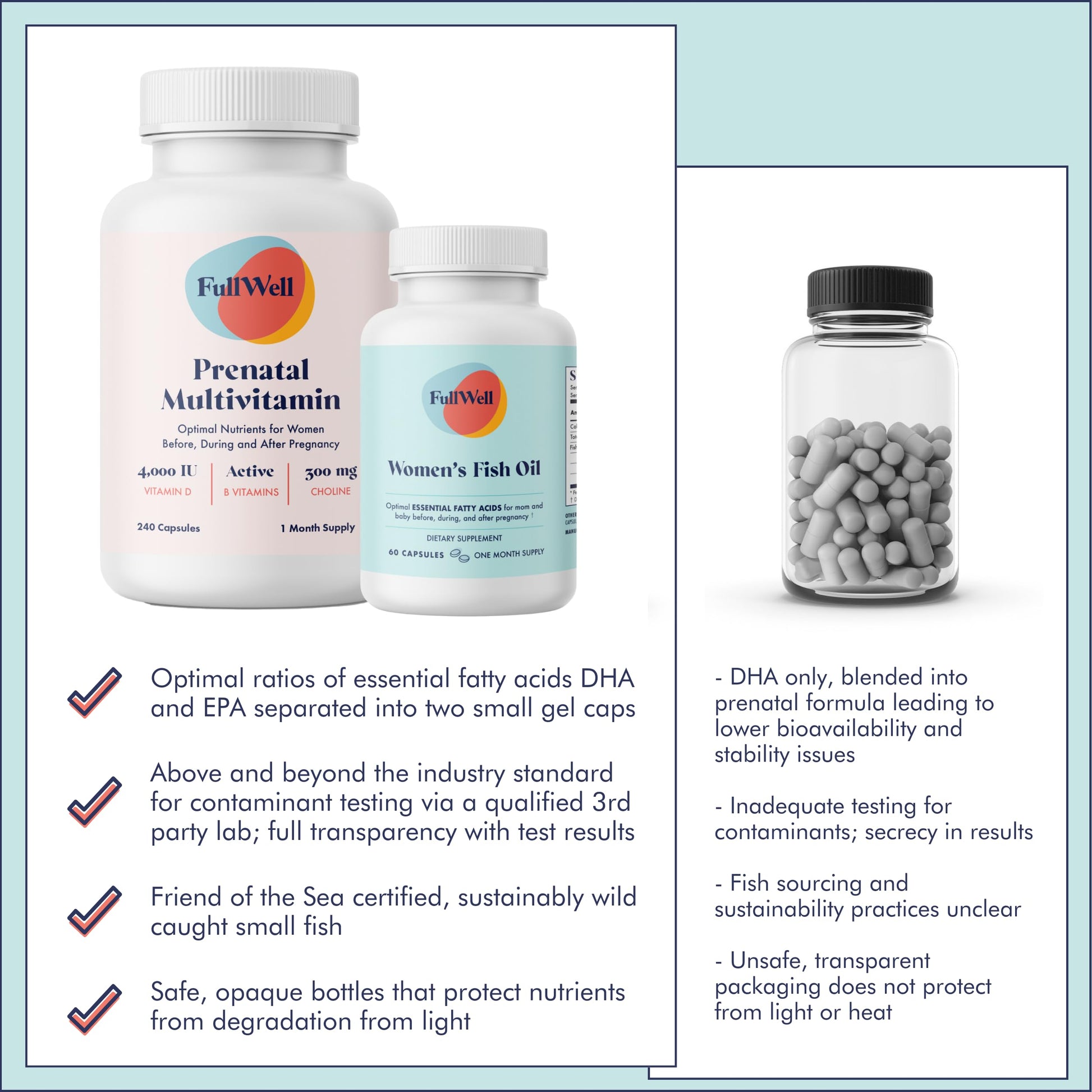 FullWell Prenatal Vitamin + DHA | Omega 3 Fish Oil with DHA & EPA for Brain Development & Nervous FullWell