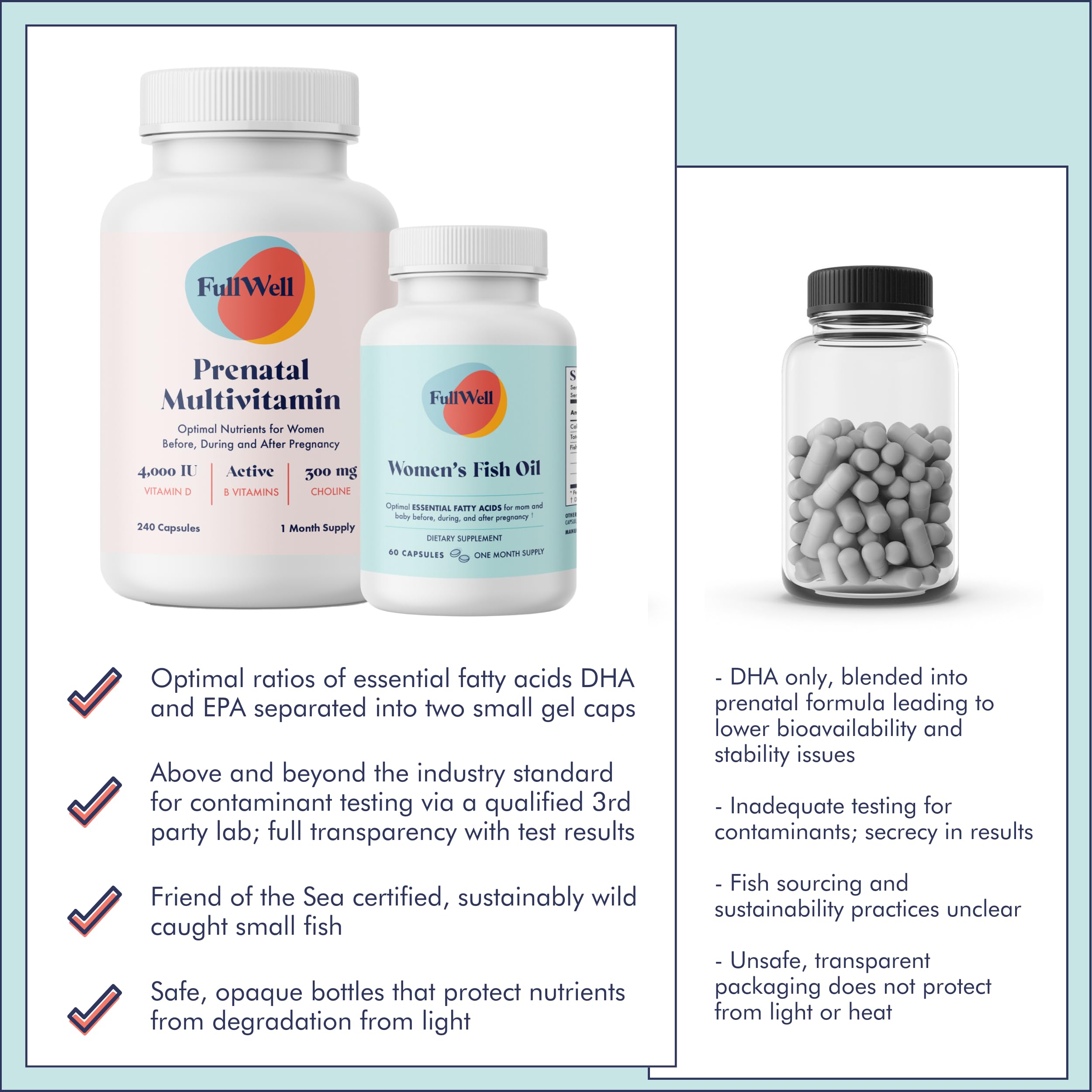 FullWell Prenatal Vitamin + DHA | Omega 3 Fish Oil with DHA & EPA for Brain Development & Nervous FullWell
