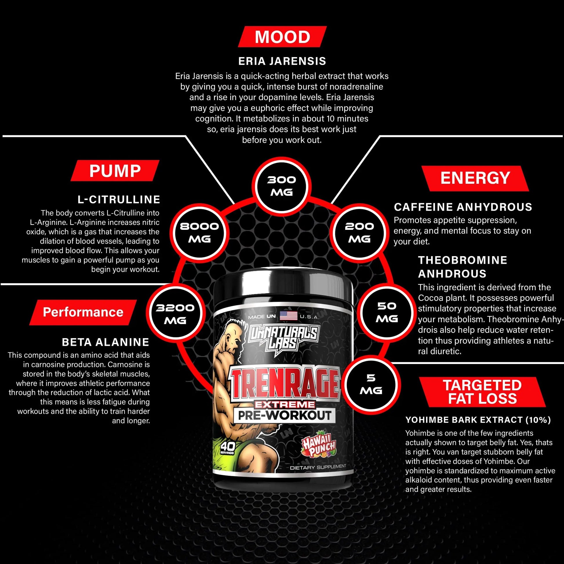 UnNaturals Labs Trenrage