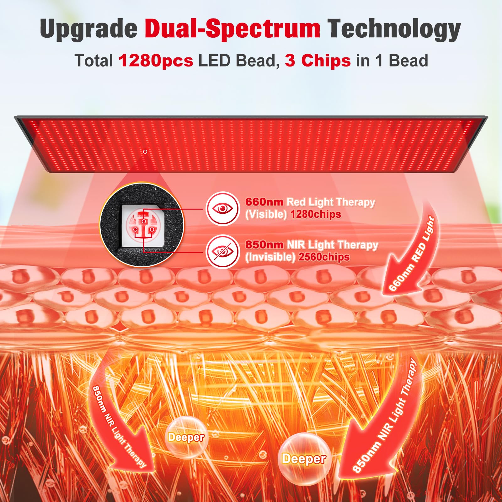 Red Light Therapy Mat for Body, 71"x 31" Red Light Therapy Blanket Red Near Infrared 660nm 850nm GMOWNW