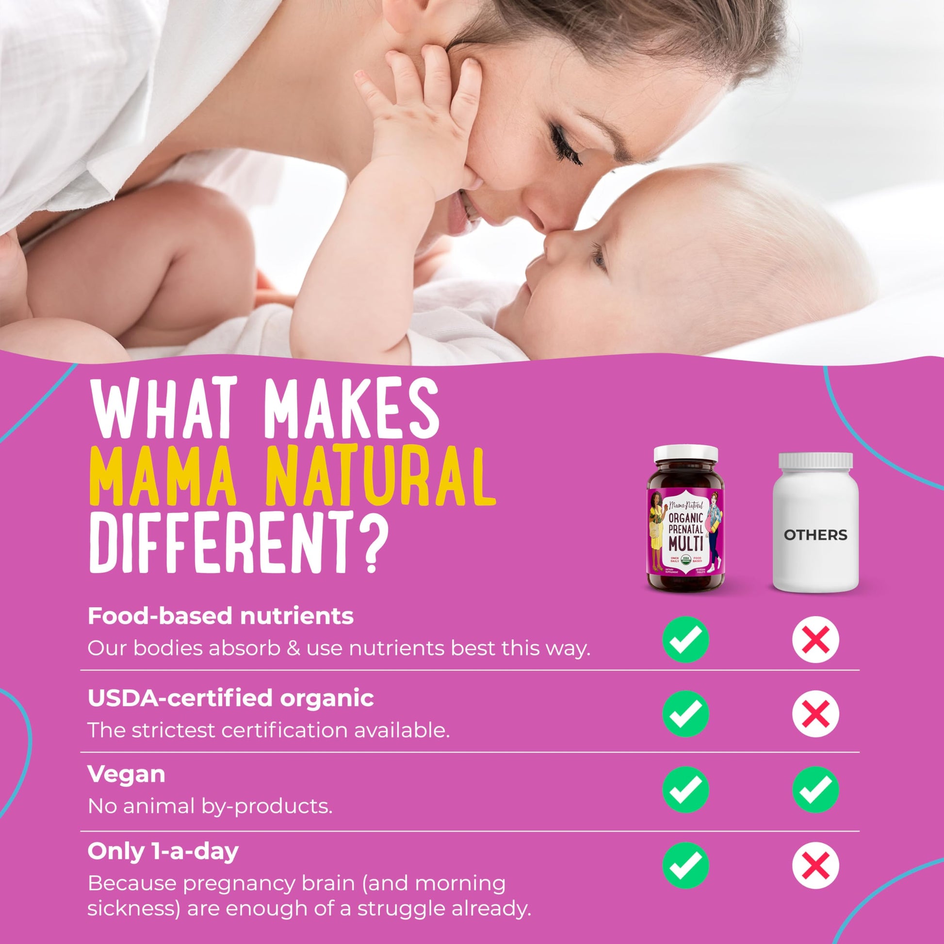 Premium Prenatal Bundle of 2 - Organic Prenatal Multi & Natural Probiotics - Essential Nutrition for Women Mama Natural